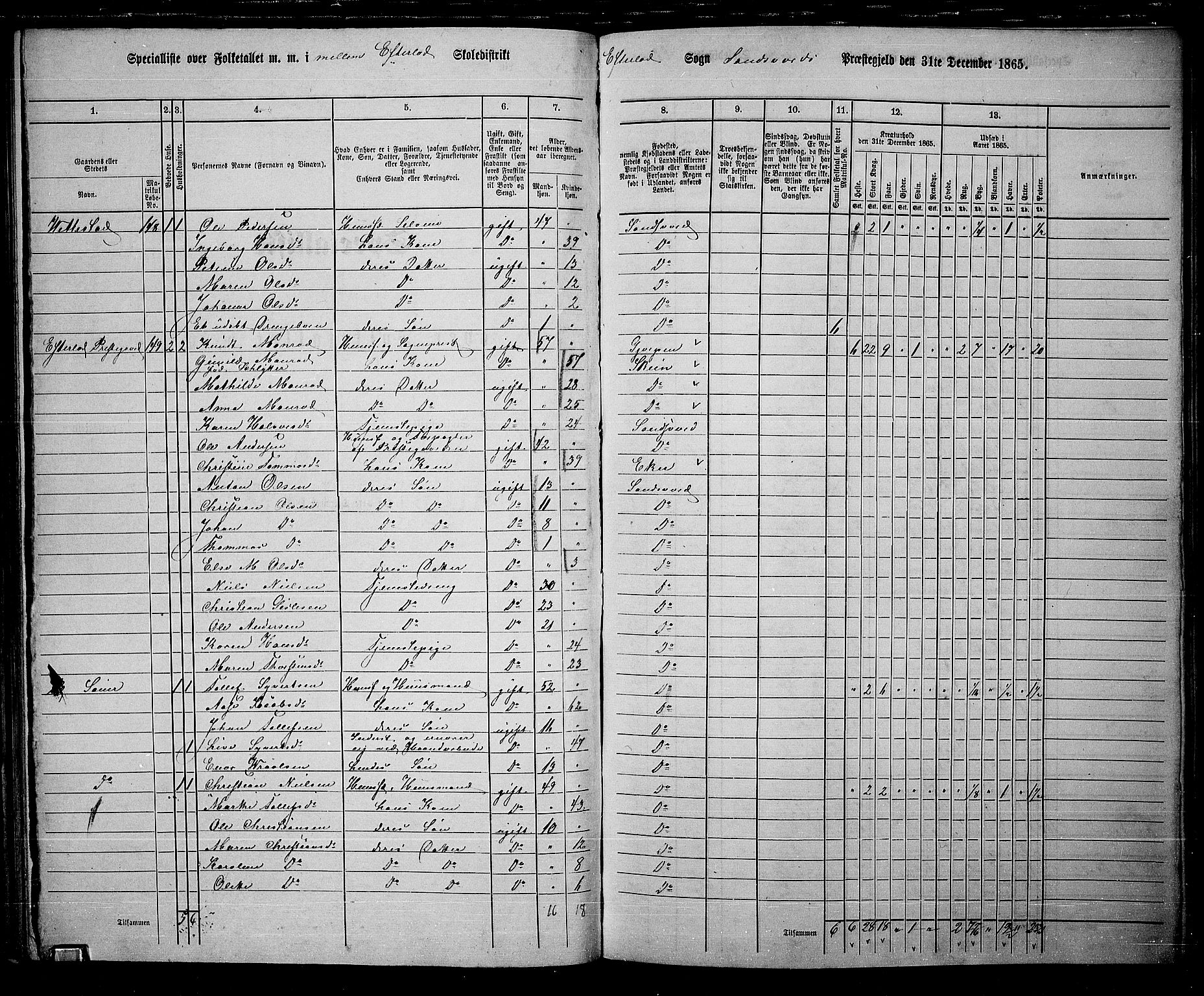 RA, 1865 census for Sandsvær, 1865, p. 71