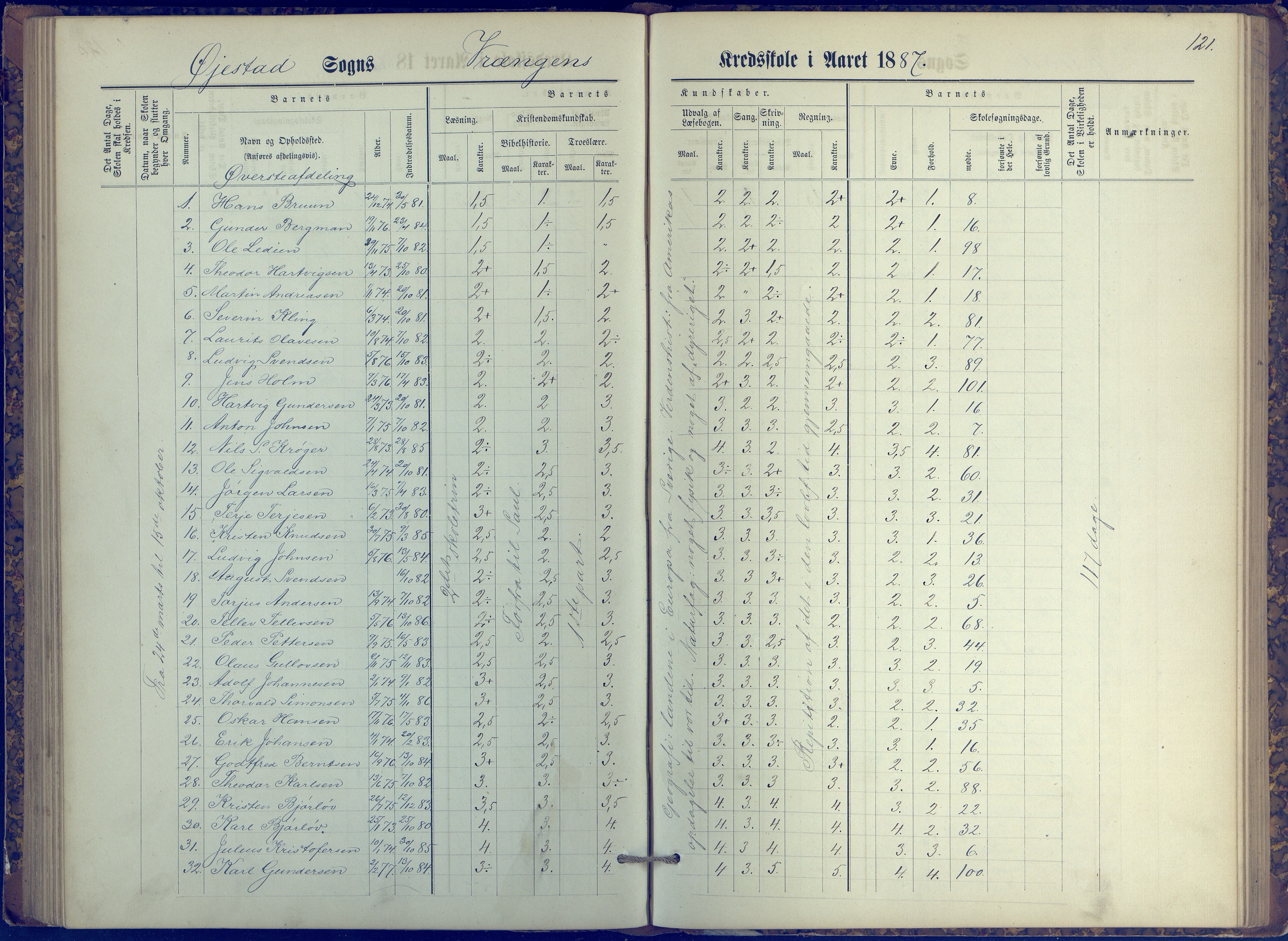 Øyestad kommune frem til 1979, AAKS/KA0920-PK/06/06K/L0006: Protokoll, 1881-1894, p. 121