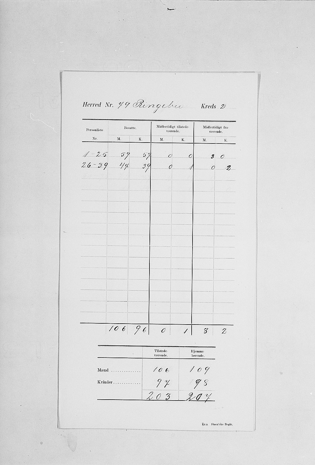 SAH, 1900 census for Ringebu, 1900, p. 6