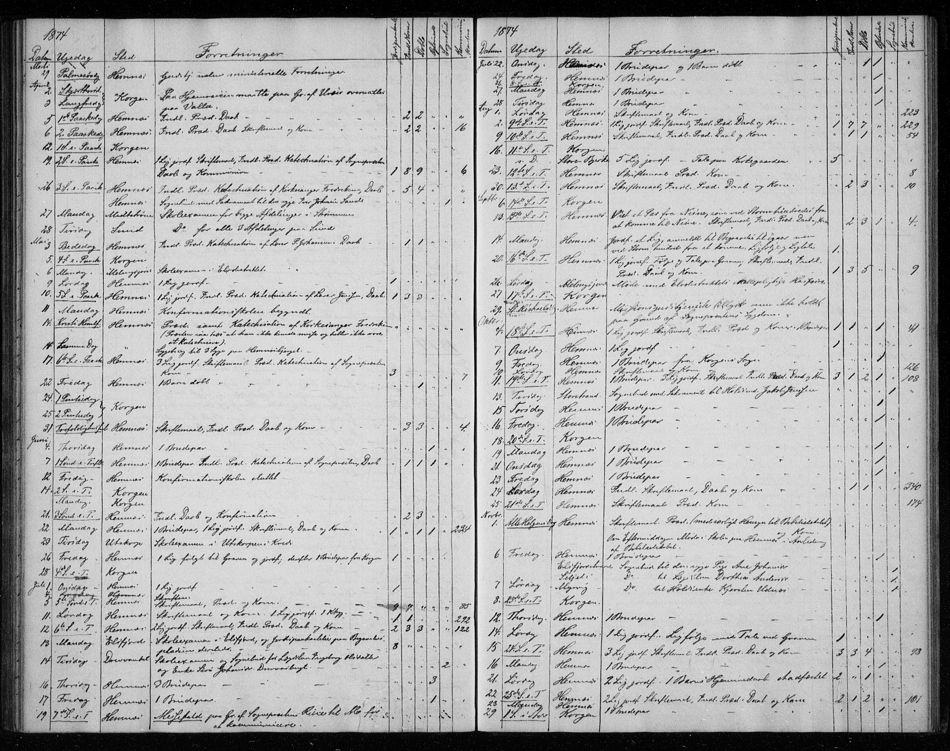 Ministerialprotokoller, klokkerbøker og fødselsregistre - Nordland, AV/SAT-A-1459/825/L0360: Parish register (official) no. 825A14, 1860-1886