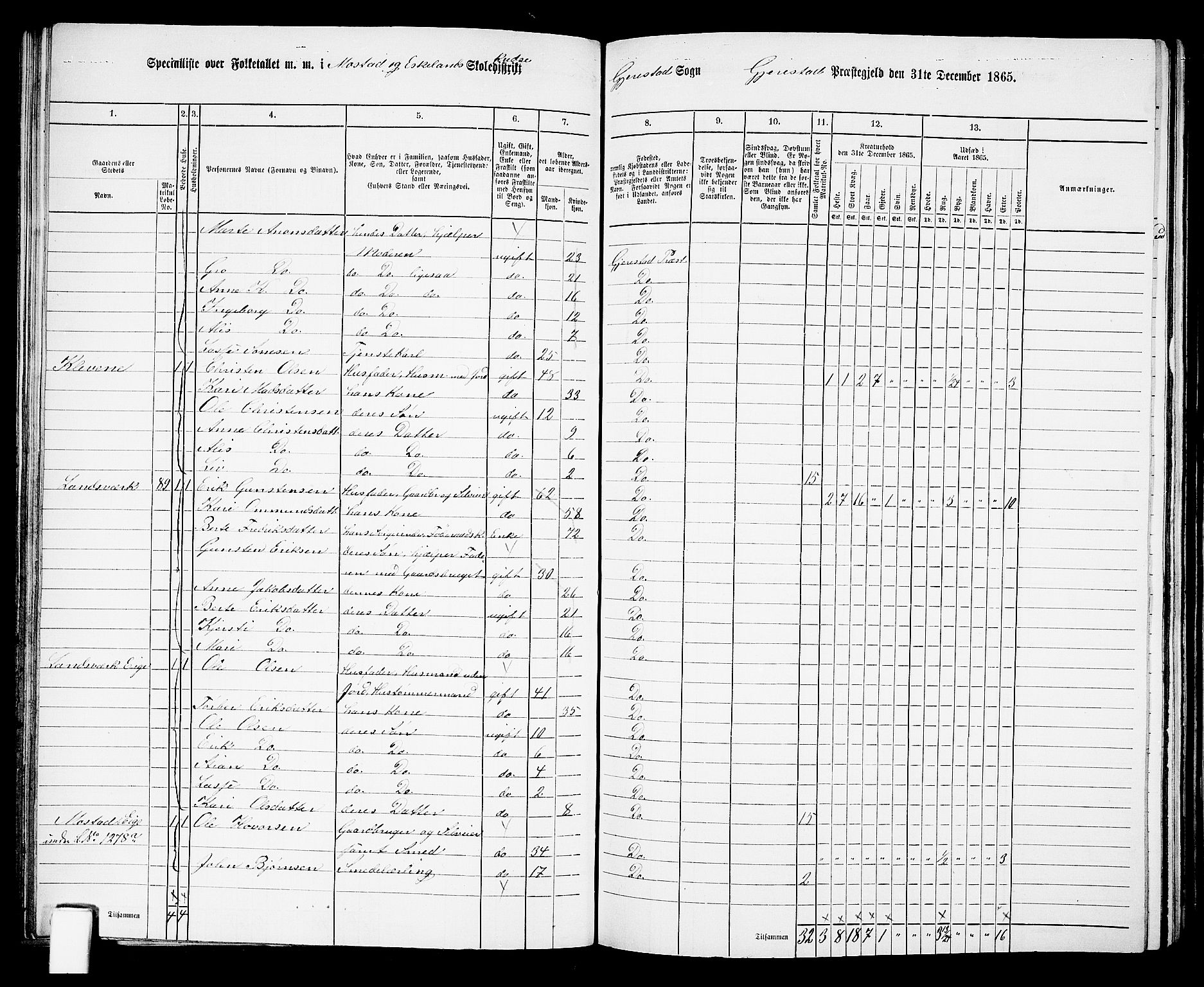 RA, 1865 census for Gjerstad, 1865, p. 68