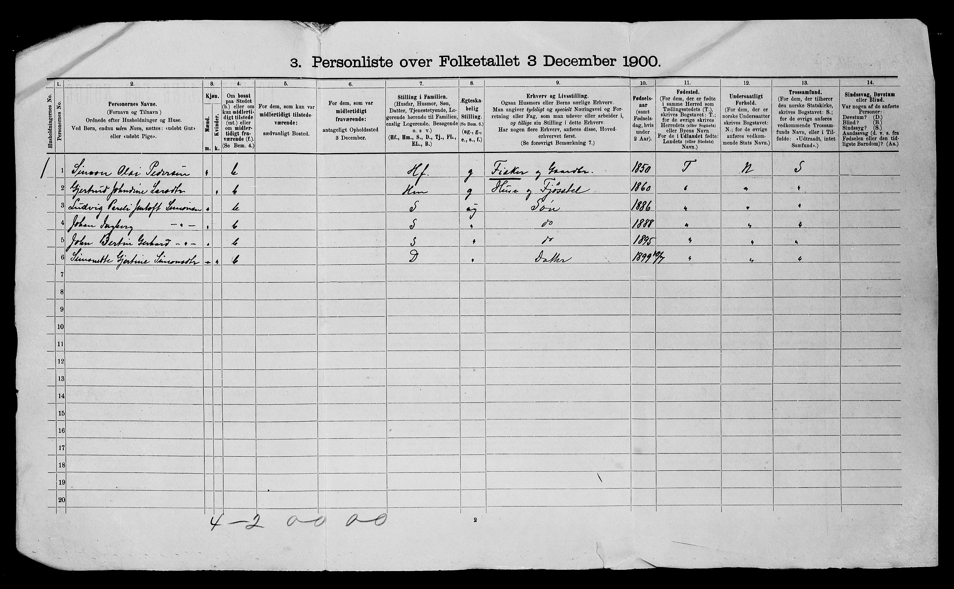 SATØ, 1900 census for Ibestad, 1900, p. 48