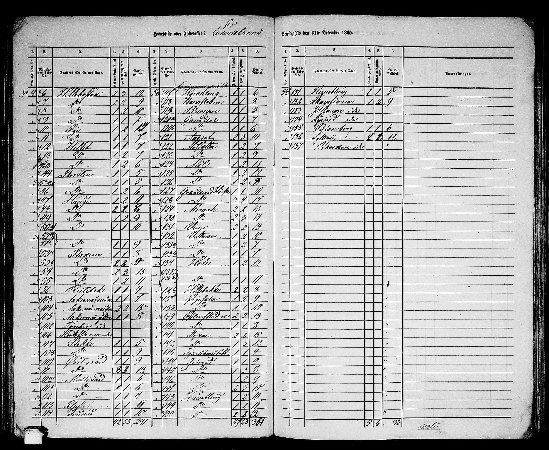 RA, 1865 census for Sunnylven, 1865, p. 3