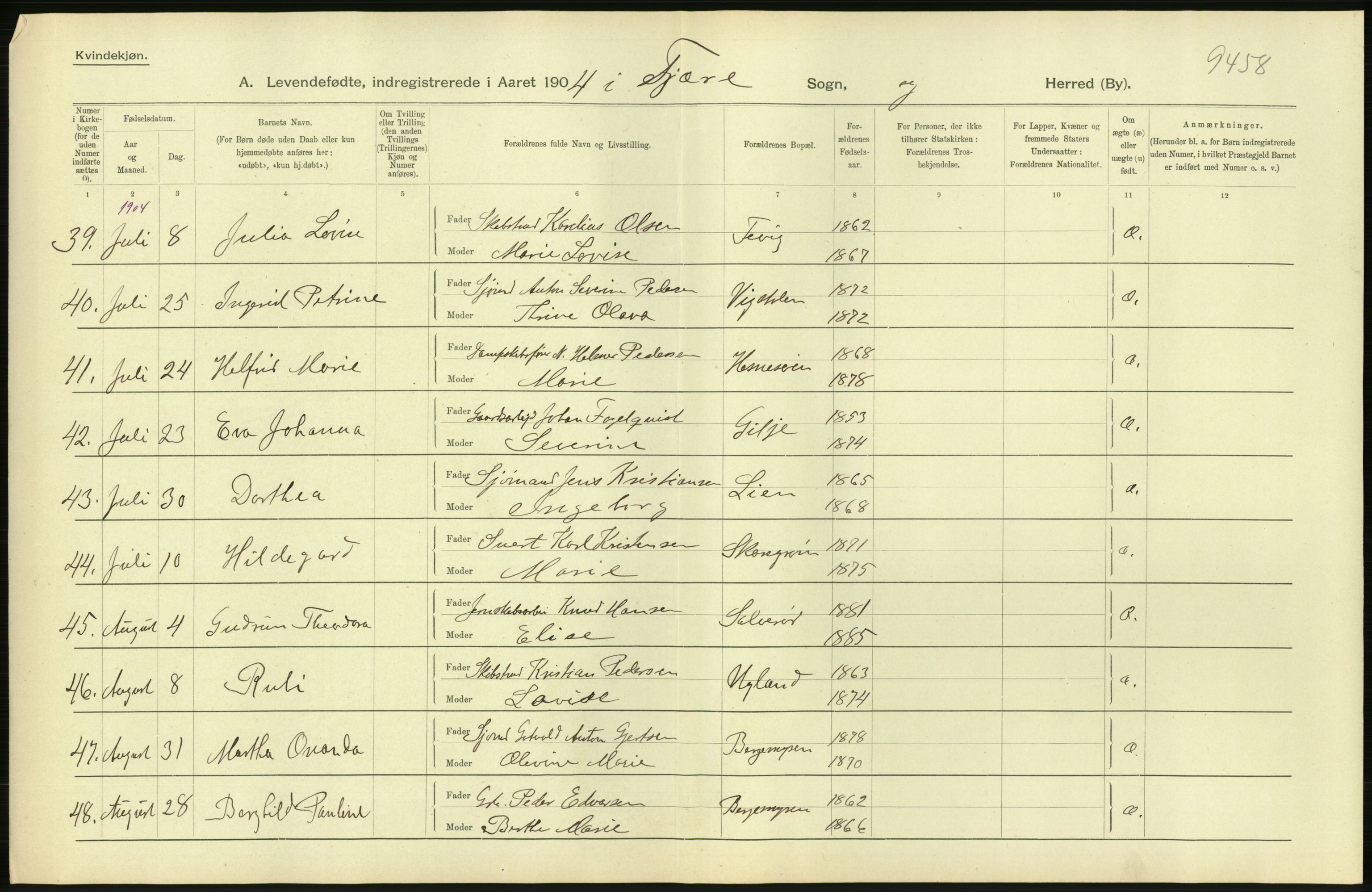 Statistisk sentralbyrå, Sosiodemografiske emner, Befolkning, AV/RA-S-2228/D/Df/Dfa/Dfab/L0010: Nedenes amt: Fødte, gifte, døde, 1904, p. 54