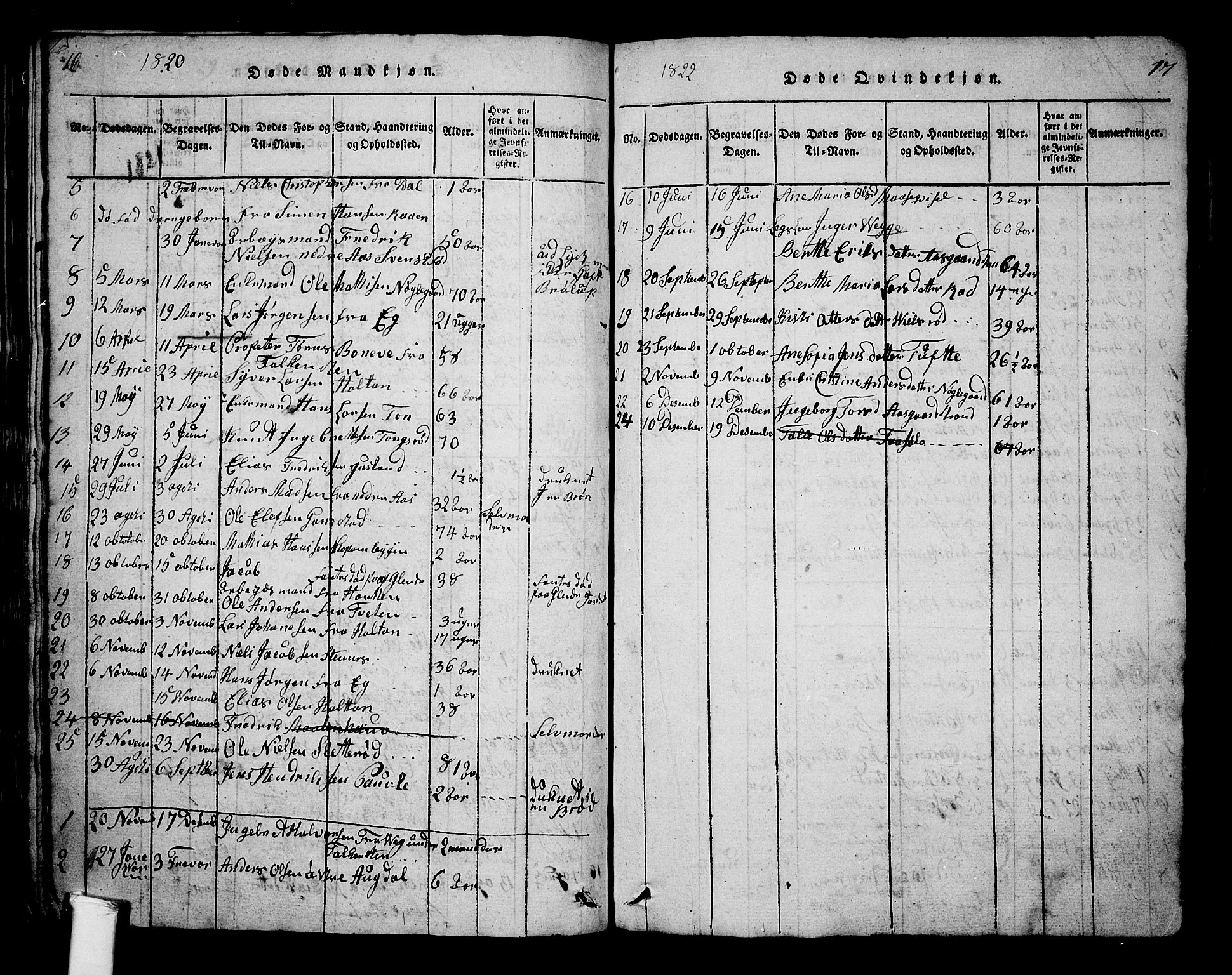 Borre kirkebøker, SAKO/A-338/G/Ga/L0001: Parish register (copy) no. I 1, 1815-1851, p. 16-17