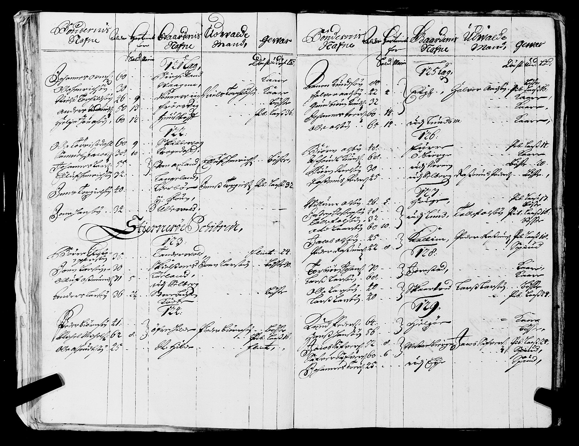 Fylkesmannen i Rogaland, AV/SAST-A-101928/99/3/325/325CA, 1655-1832, p. 1721