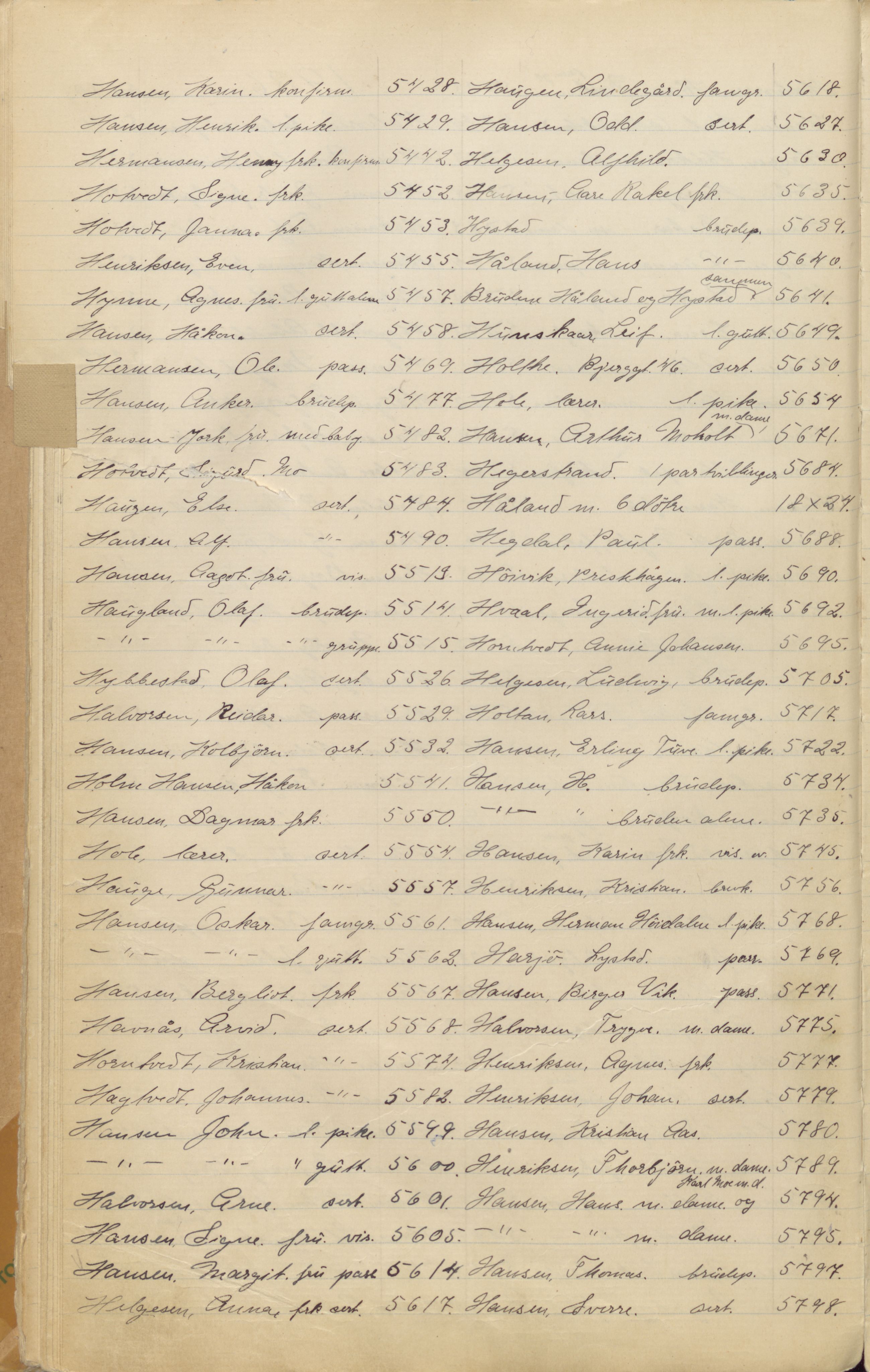 Pa 1494 - Jørgensen, Antonius. Fotograf, VEMU/A-2760/F/Fa, 1927-2004, p. 115