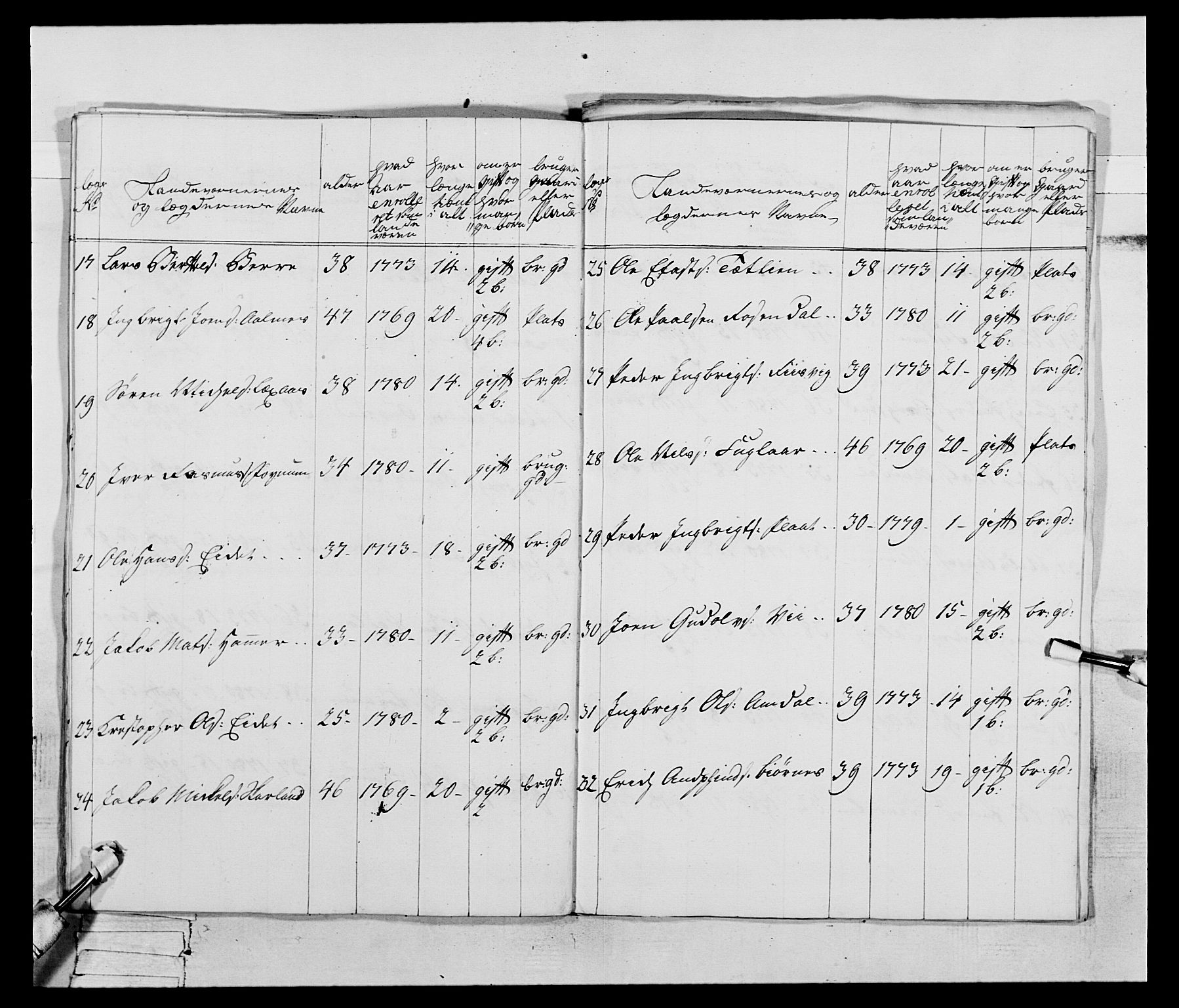 Generalitets- og kommissariatskollegiet, Det kongelige norske kommissariatskollegium, AV/RA-EA-5420/E/Eh/L0074: 1. Trondheimske nasjonale infanteriregiment, 1780-1787, p. 247