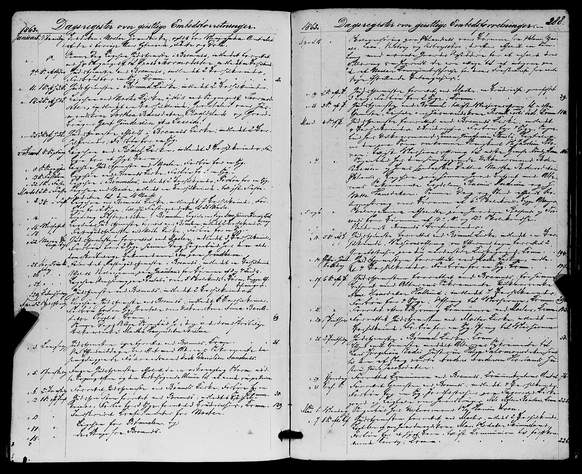 Finnås sokneprestembete, AV/SAB-A-99925/H/Ha/Haa/Haaa/L0008: Parish register (official) no. A 8, 1863-1872, p. 288