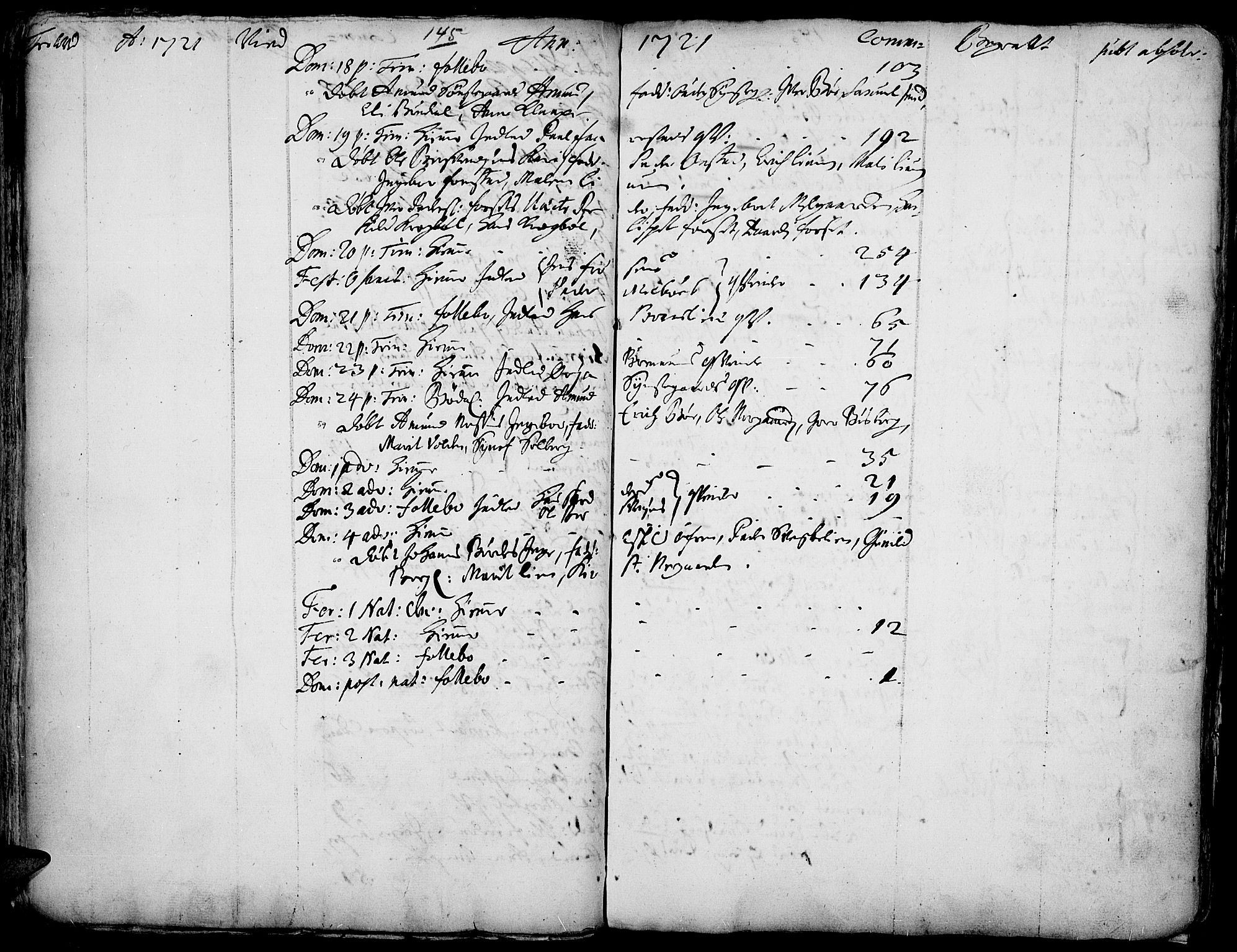 Gausdal prestekontor, SAH/PREST-090/H/Ha/Haa/L0001: Parish register (official) no. 1, 1693-1728, p. 145