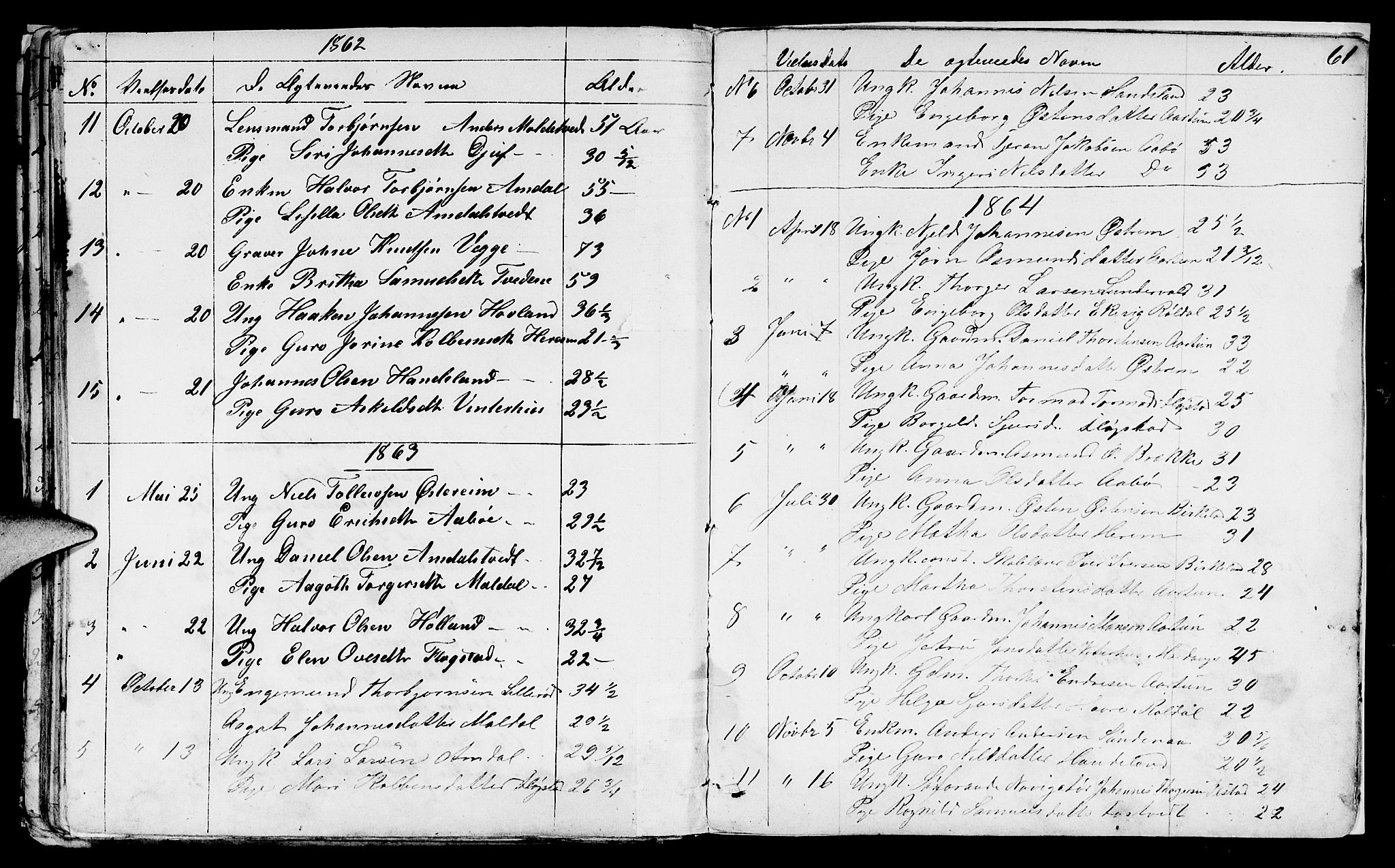 Sand sokneprestkontor, AV/SAST-A-101848/01/IV/L0001: Parish register (copy) no. B 1, 1848-1865, p. 61