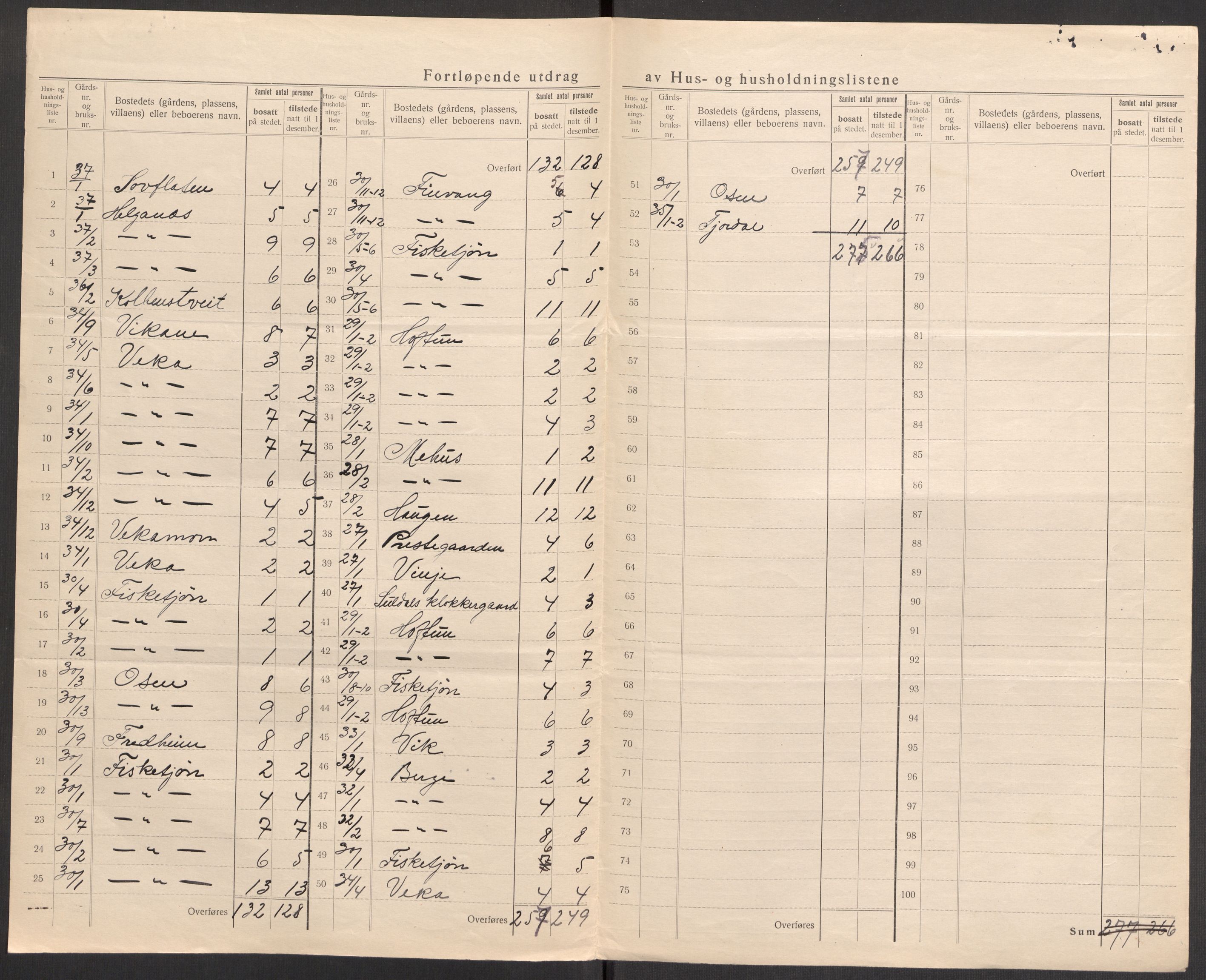 SAST, 1920 census for Suldal, 1920, p. 32