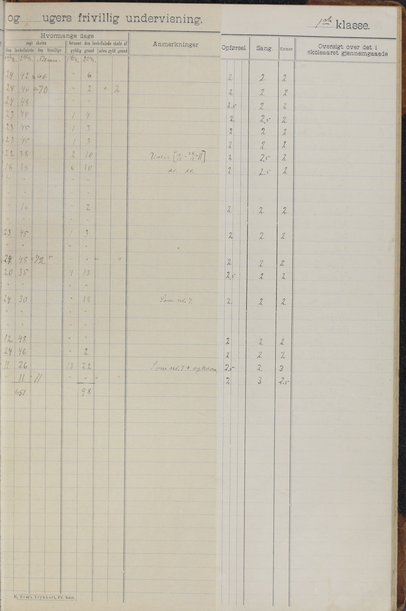 Meløy kommune. Glomfjord skolekrets, AIN/K-18370.510.06/442/L0002: Protokoll, 1902-1917