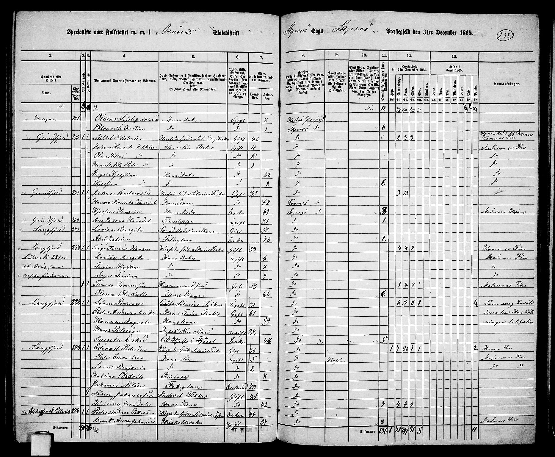 RA, 1865 census for Skjervøy, 1865, p. 118