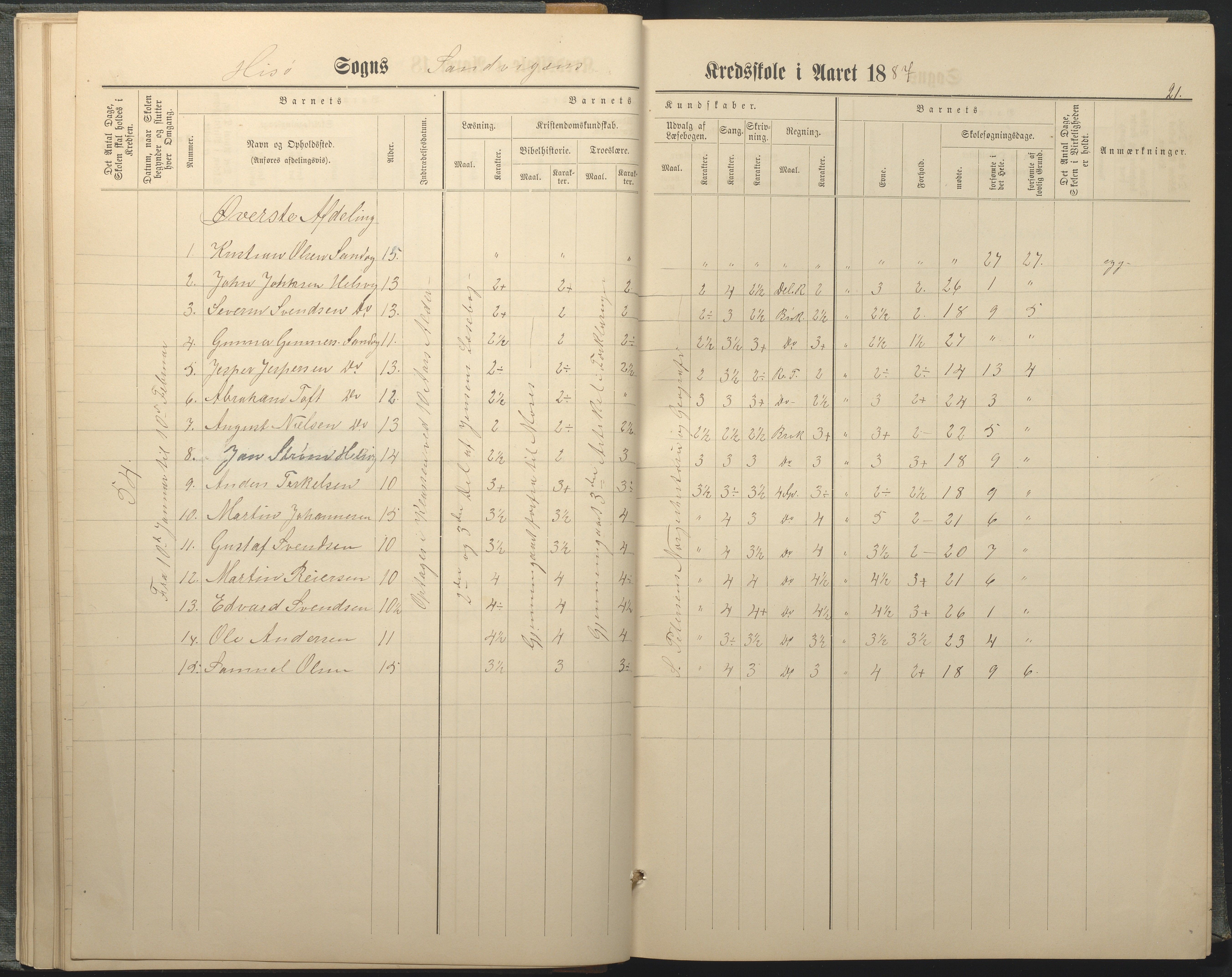 Hisøy kommune frem til 1991, AAKS/KA0922-PK/33/L0005: Skoleprotokoll, 1882-1891, p. 21