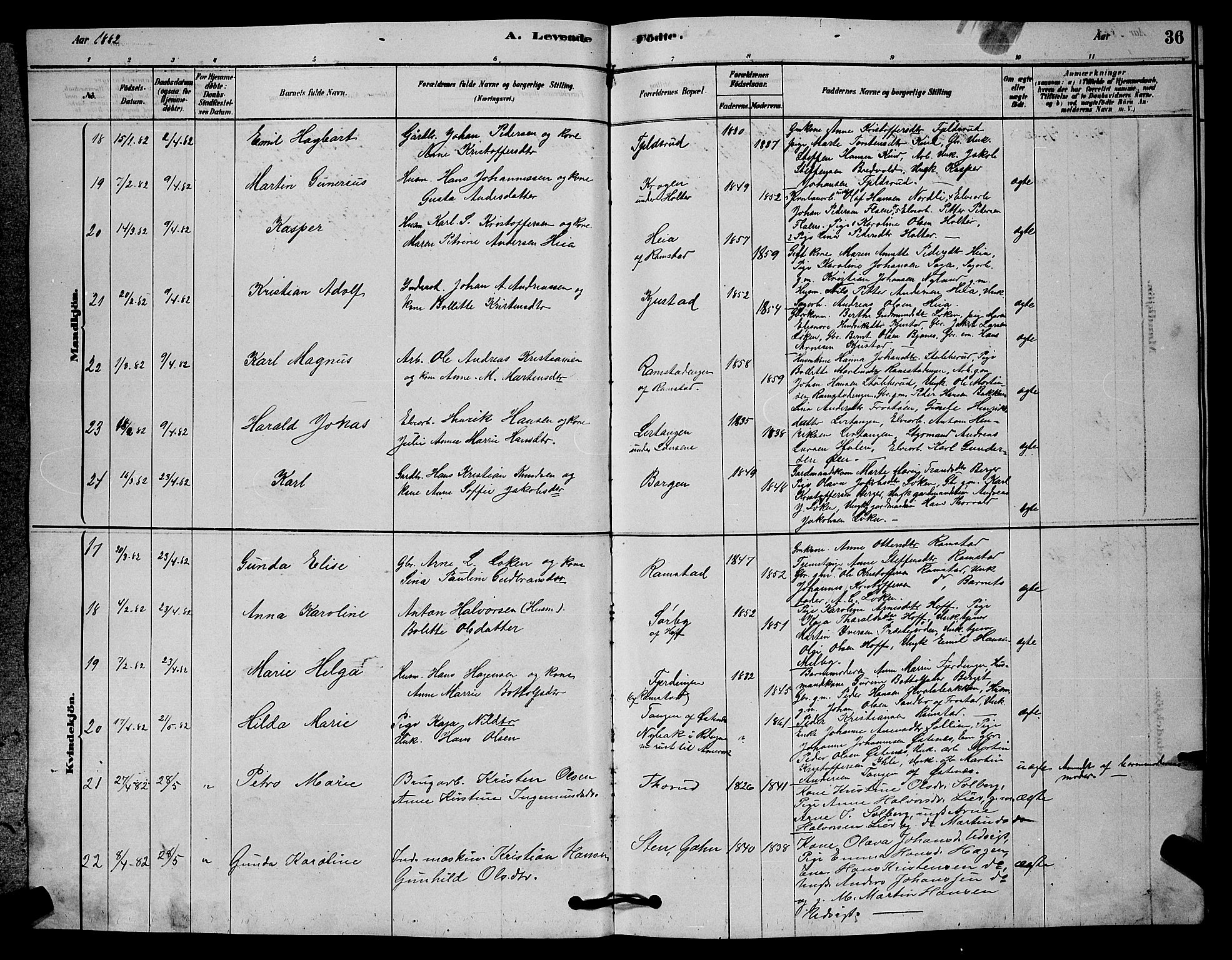 Fet prestekontor Kirkebøker, AV/SAO-A-10370a/G/Ga/L0006: Parish register (copy) no. I 6, 1878-1891, p. 36