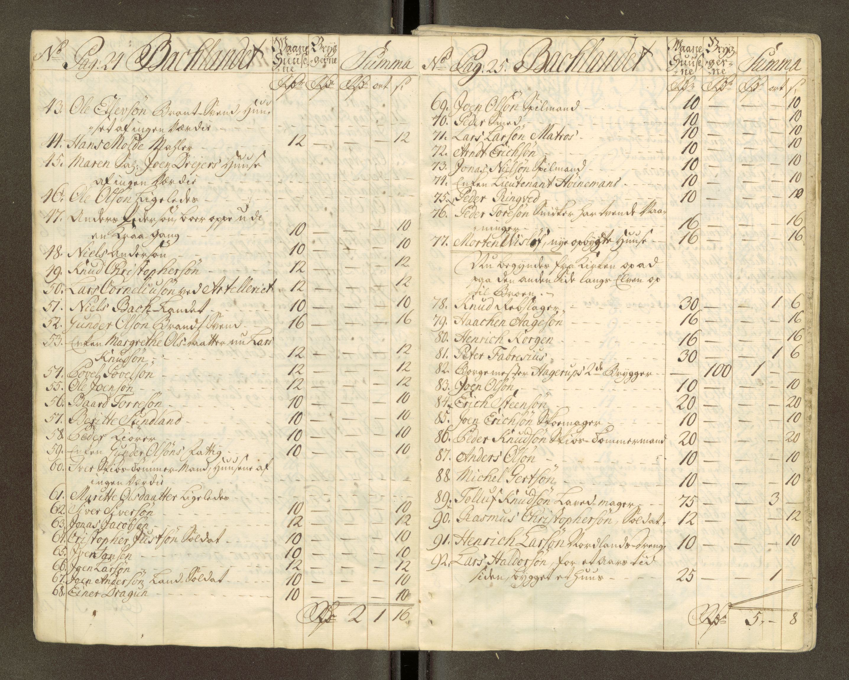 Trondheim magistrat, AV/SAT-A-4372/D/Da/L0007: Skattemanntall, 1740-1745, p. 33