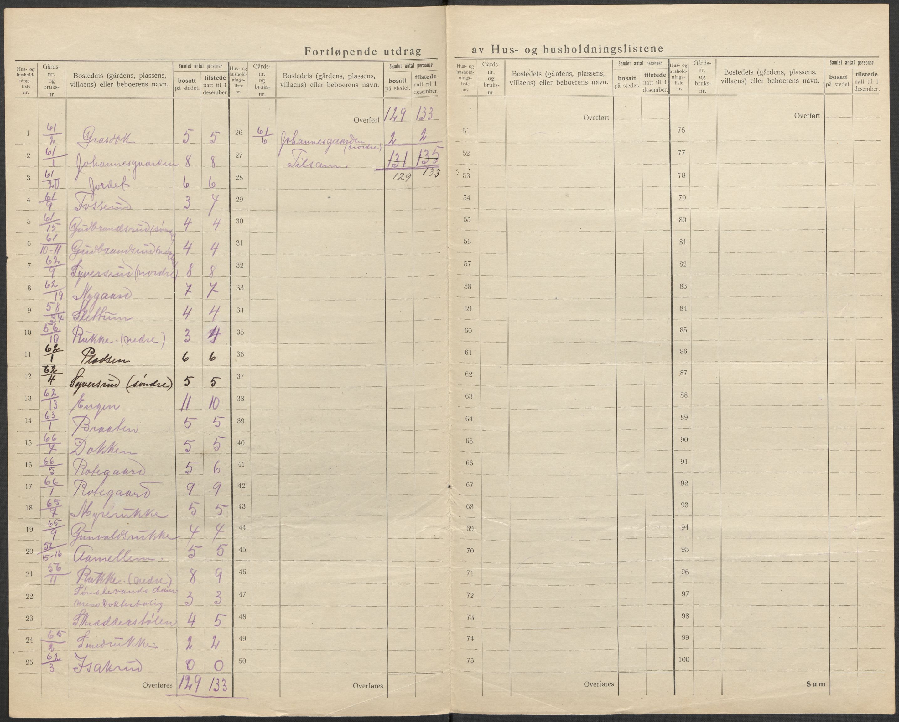 SAKO, 1920 census for Nes (Buskerud), 1920, p. 32