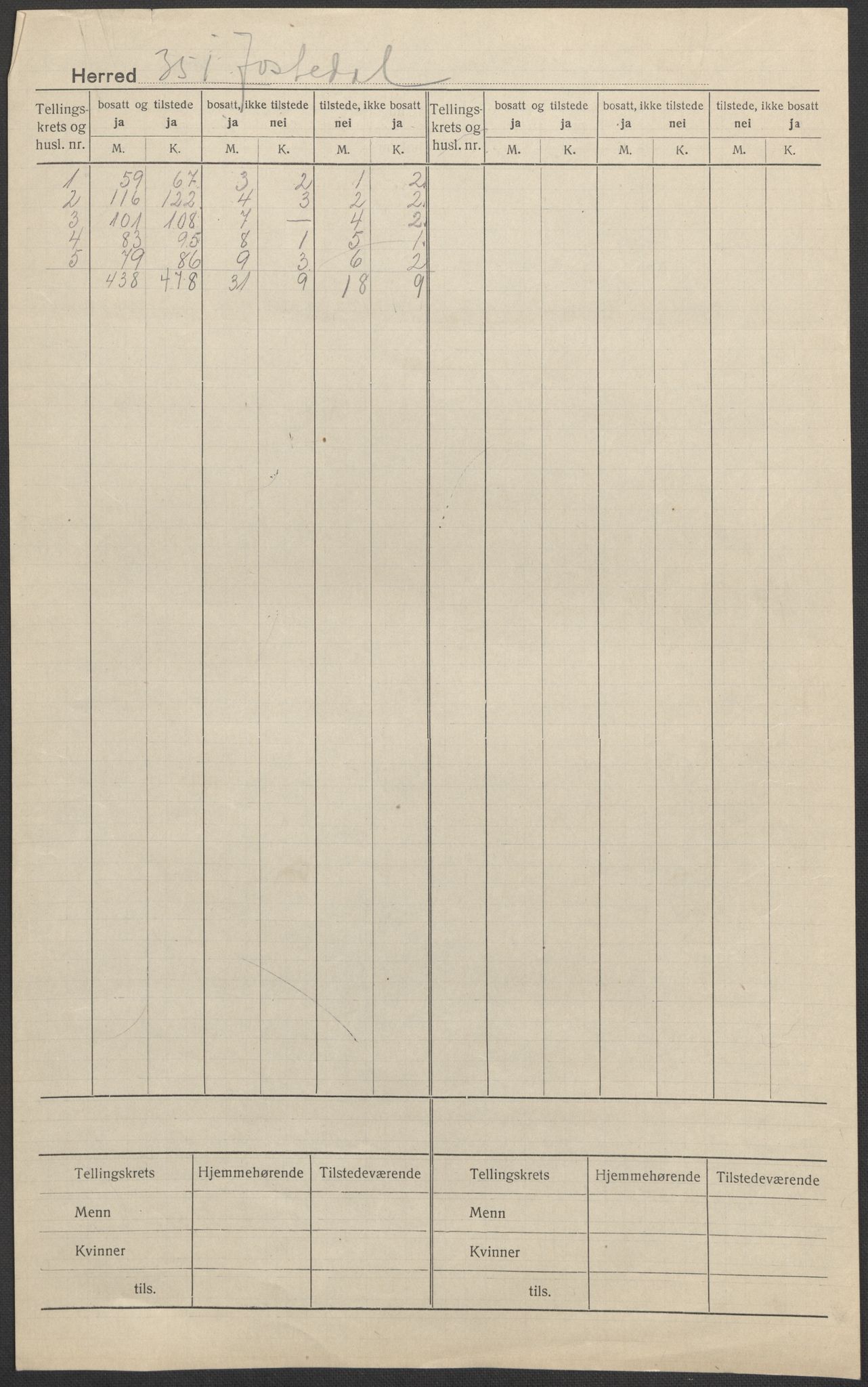 SAB, 1920 census for Jostedal, 1920, p. 1