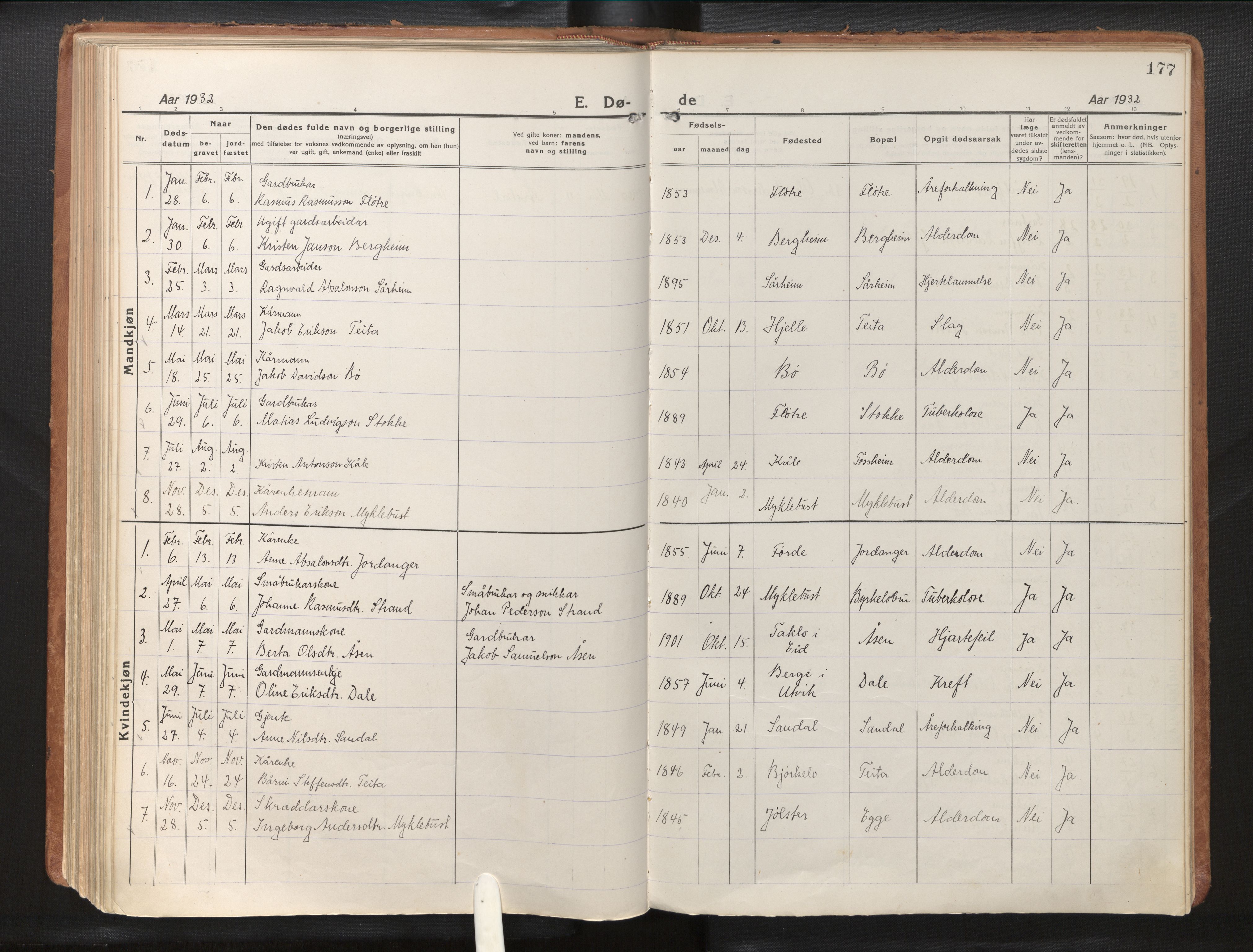 Gloppen sokneprestembete, AV/SAB-A-80101/H/Haa/Haac/L0004: Parish register (official) no. C 4, 1921-1949, p. 177