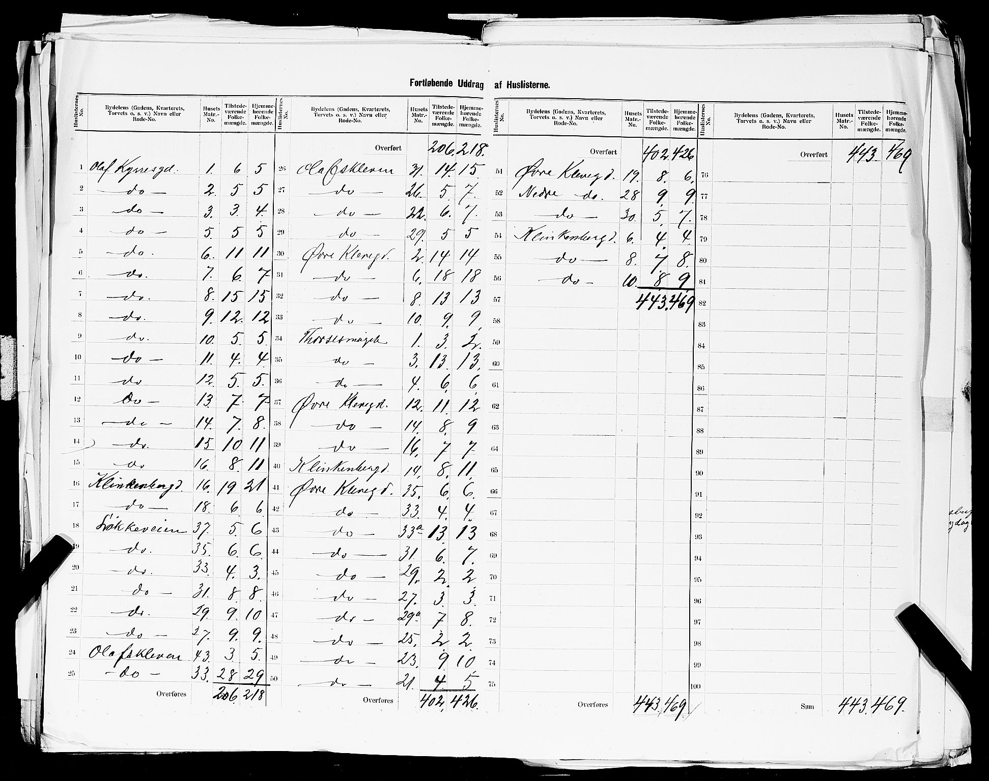 SAST, 1900 census for Stavanger, 1900, p. 148