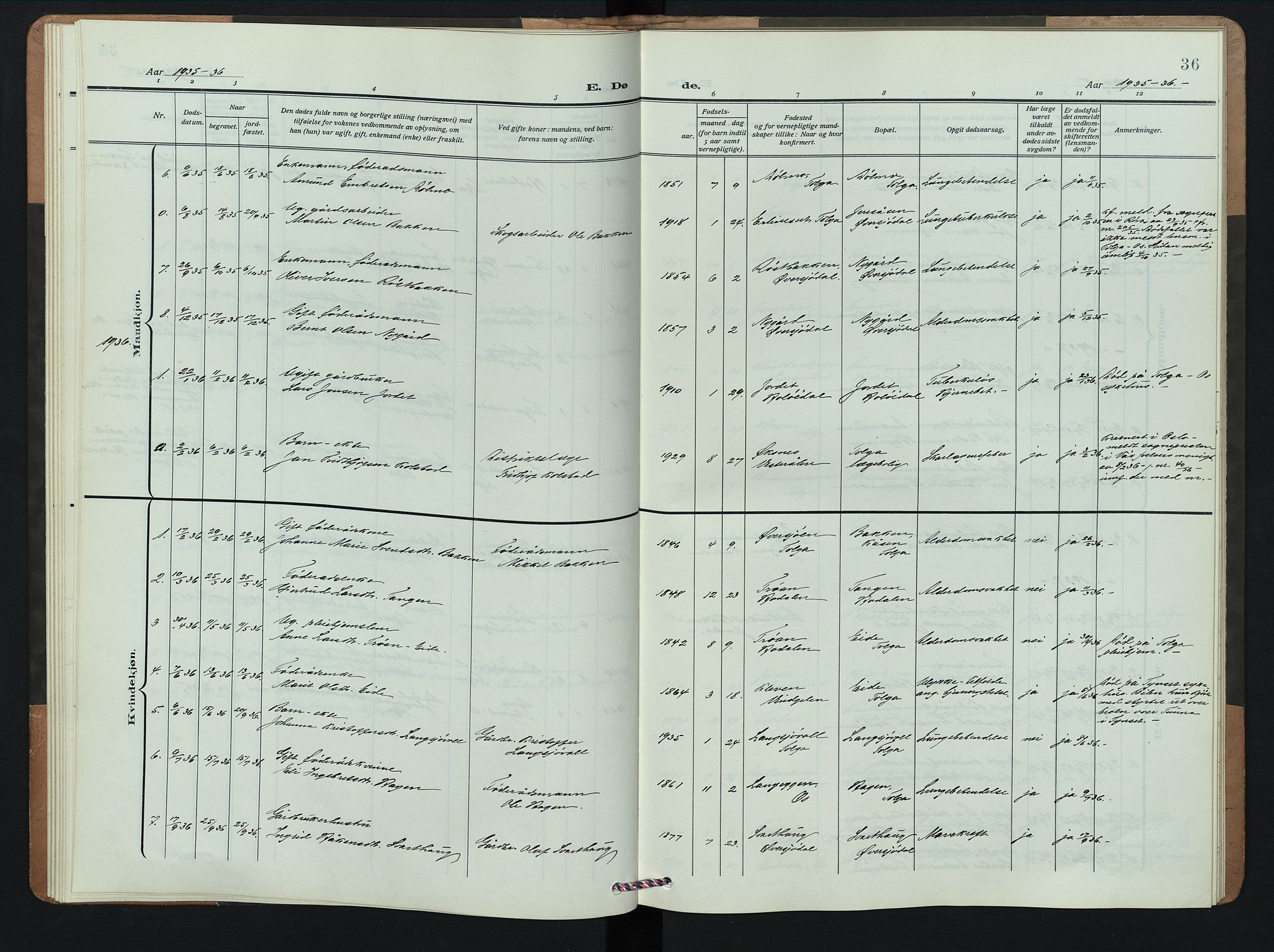 Tolga prestekontor, AV/SAH-PREST-062/L/L0012: Parish register (copy) no. 12, 1908-1948, p. 36