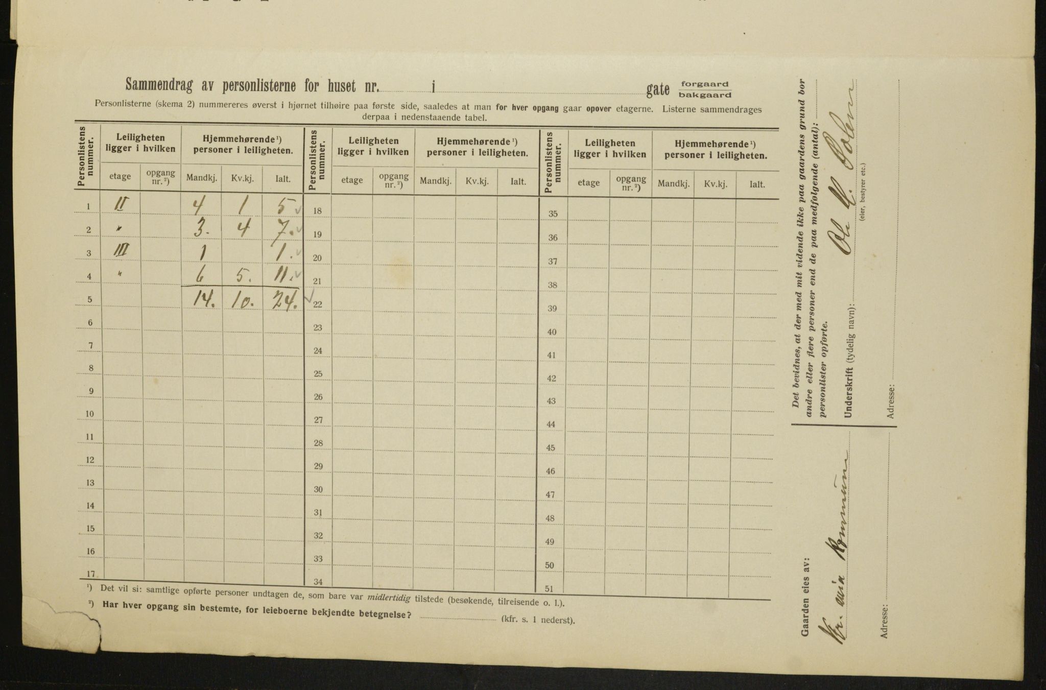 OBA, Municipal Census 1913 for Kristiania, 1913, p. 90488