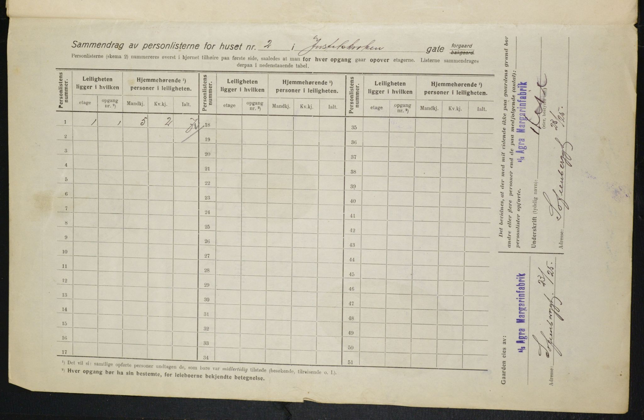 OBA, Municipal Census 1916 for Kristiania, 1916, p. 48773