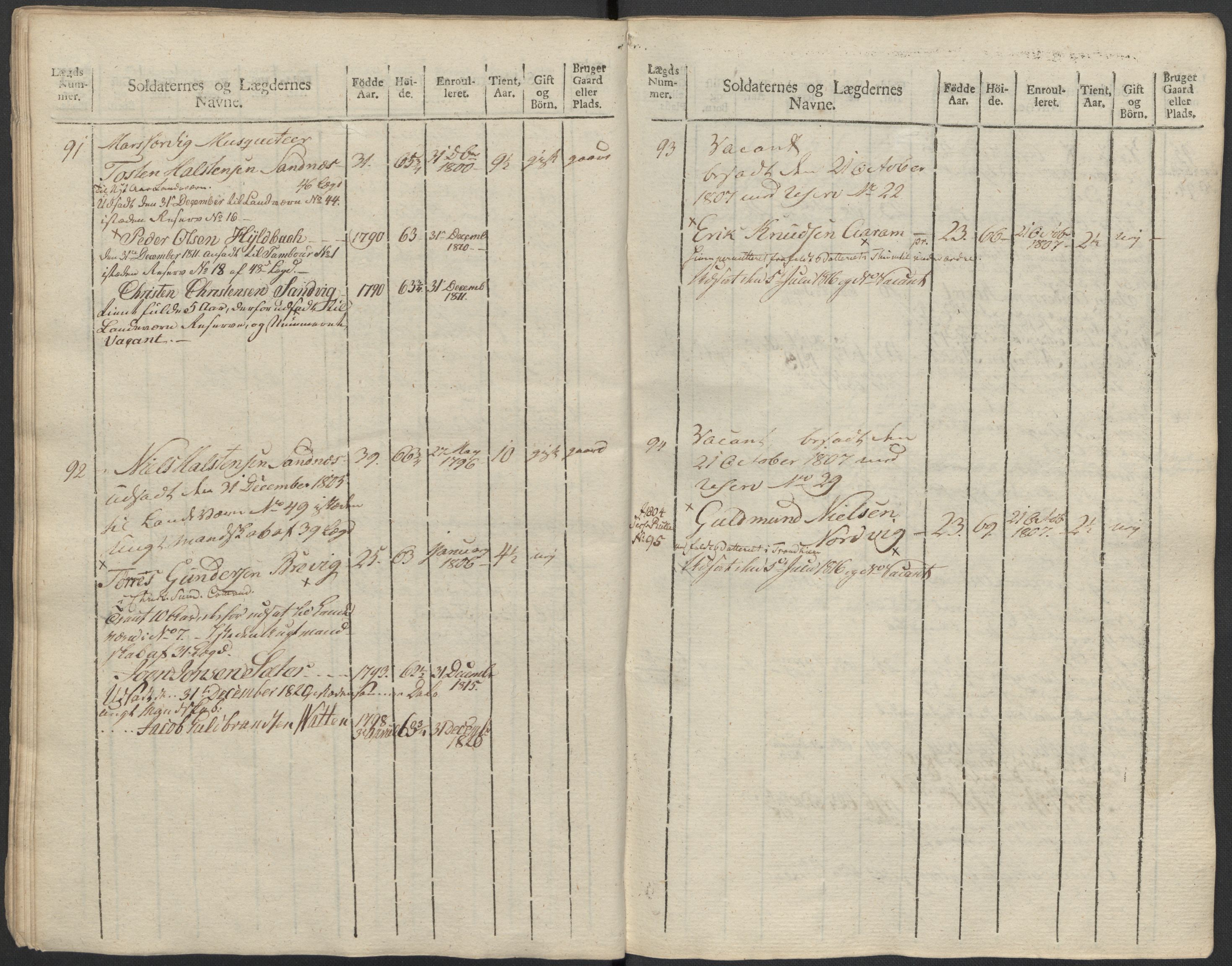 Generalitets- og kommissariatskollegiet, Det kongelige norske kommissariatskollegium, AV/RA-EA-5420/E/Eh/L0083c: 2. Trondheimske nasjonale infanteriregiment, 1810, p. 217