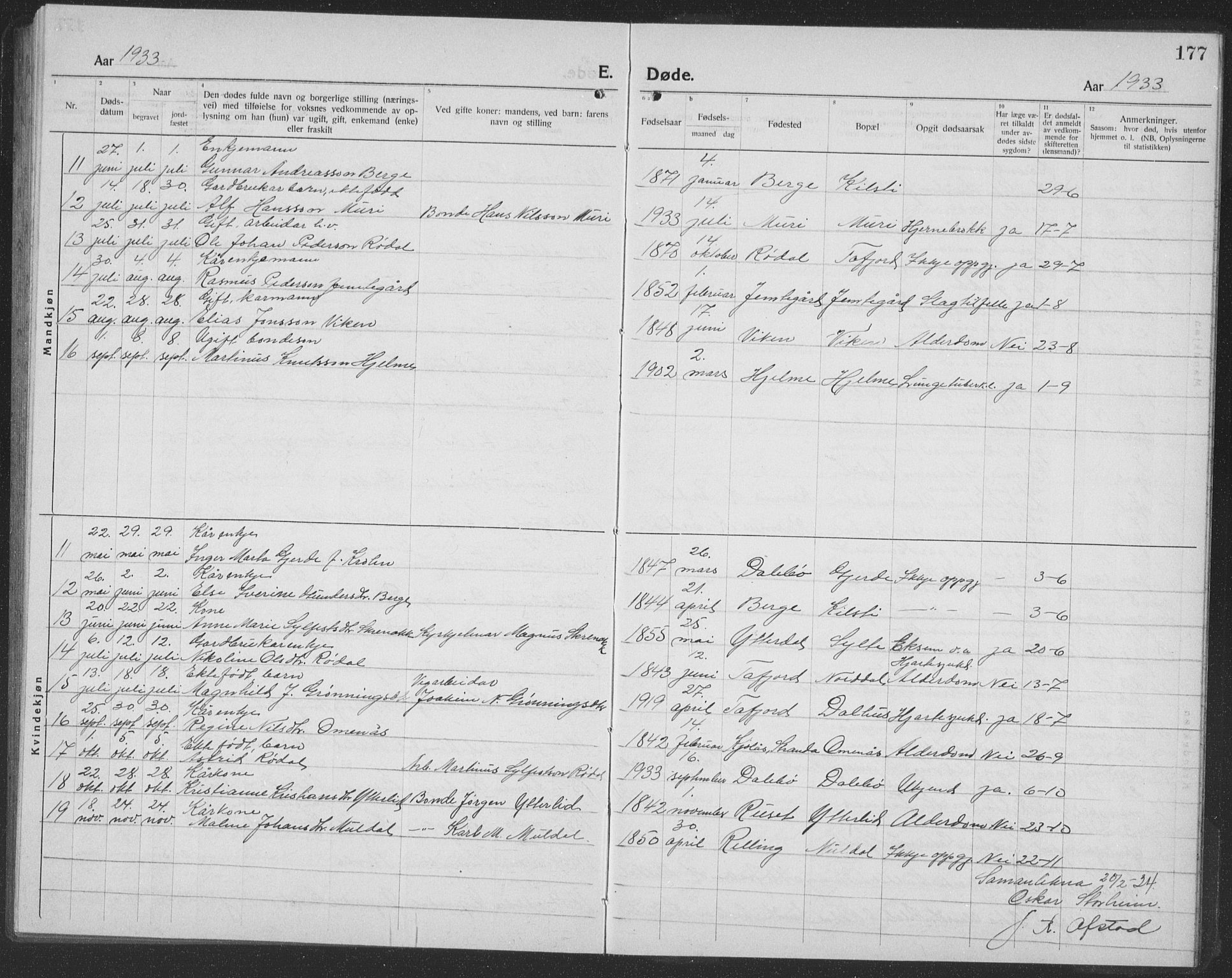 Ministerialprotokoller, klokkerbøker og fødselsregistre - Møre og Romsdal, AV/SAT-A-1454/519/L0266: Parish register (copy) no. 519C07, 1921-1939, p. 177