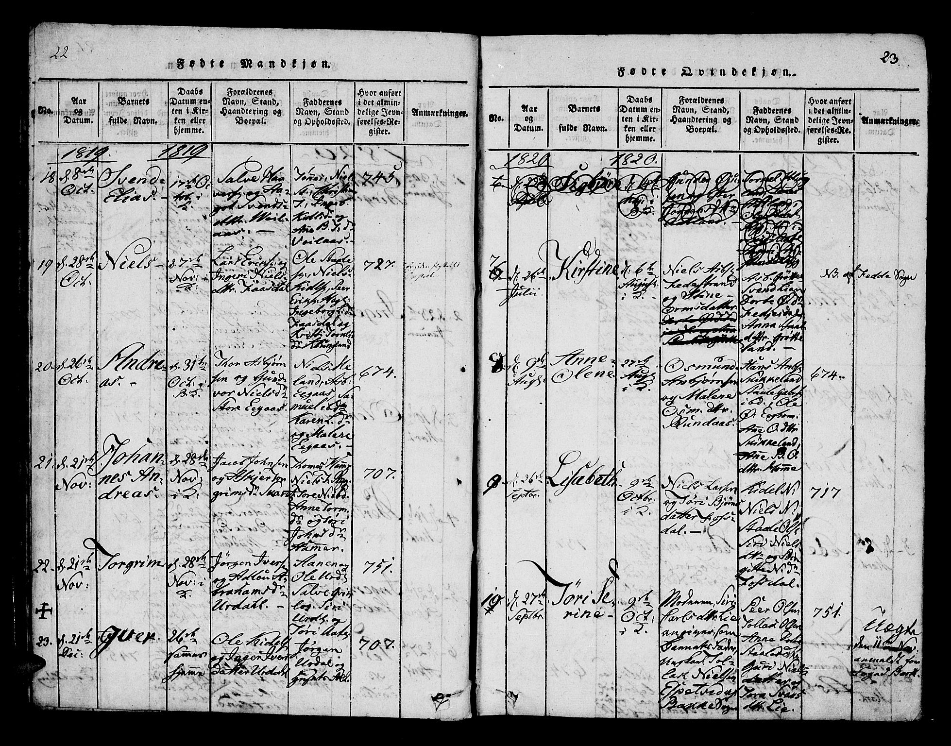 Bakke sokneprestkontor, AV/SAK-1111-0002/F/Fa/Fab/L0001: Parish register (official) no. A 1, 1815-1835, p. 22-23