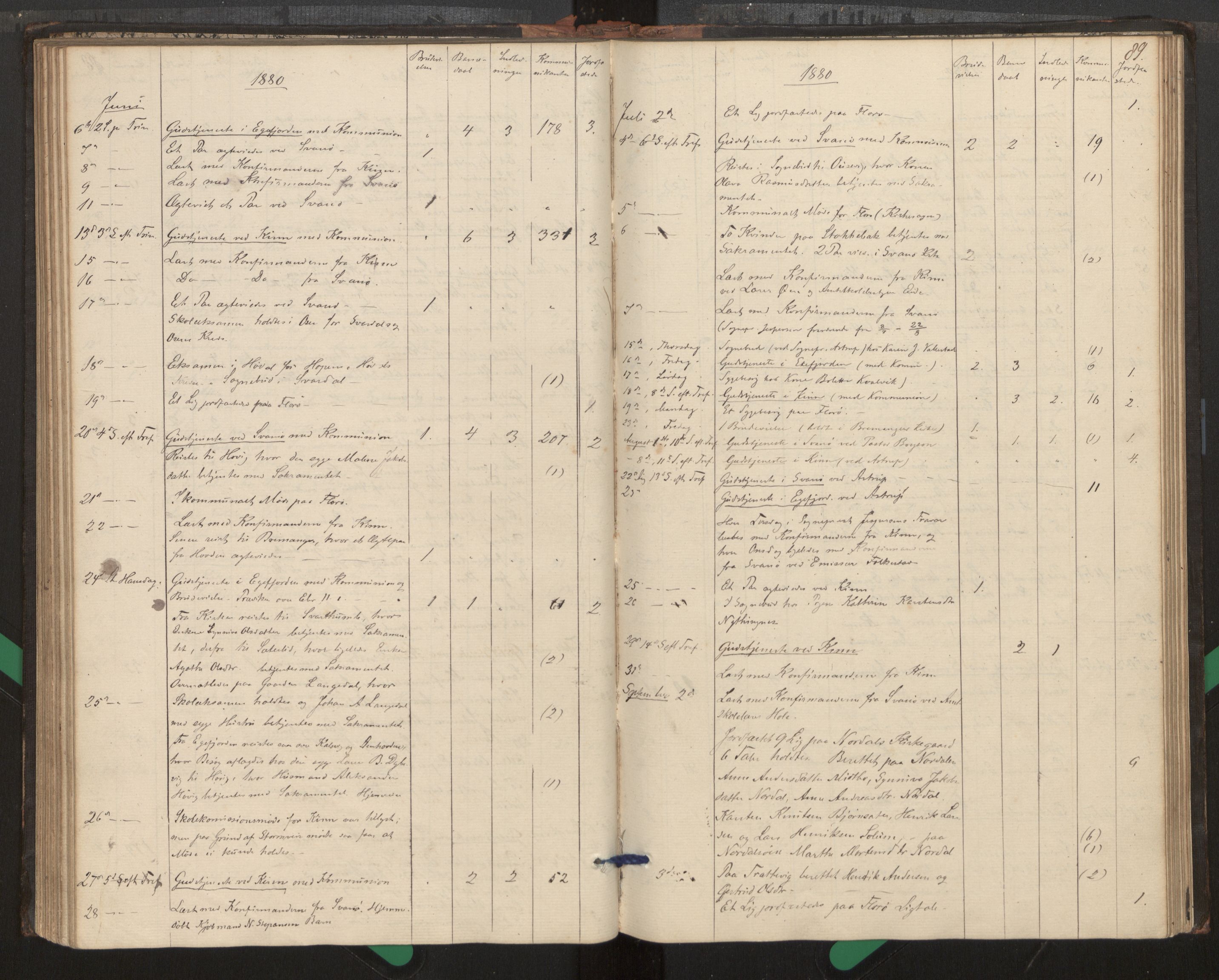 Kinn sokneprestembete, AV/SAB-A-80801/H/Haa/Haag/L0002: Diary records no. G 2, 1859-1890, p. 89