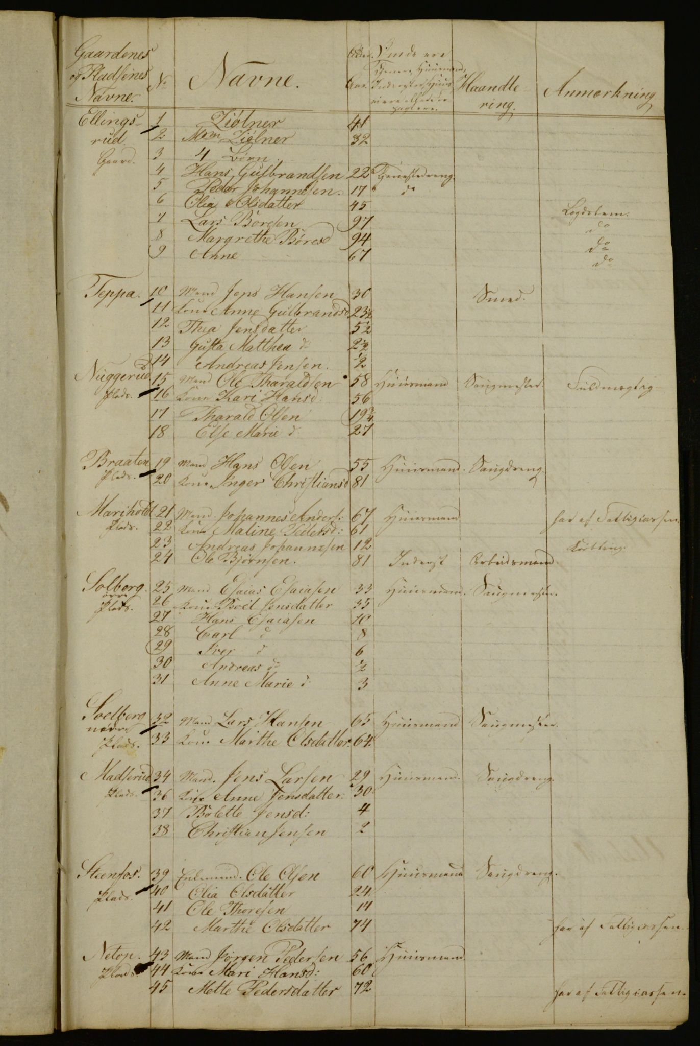 OBA, Census for Aker 1835, 1835