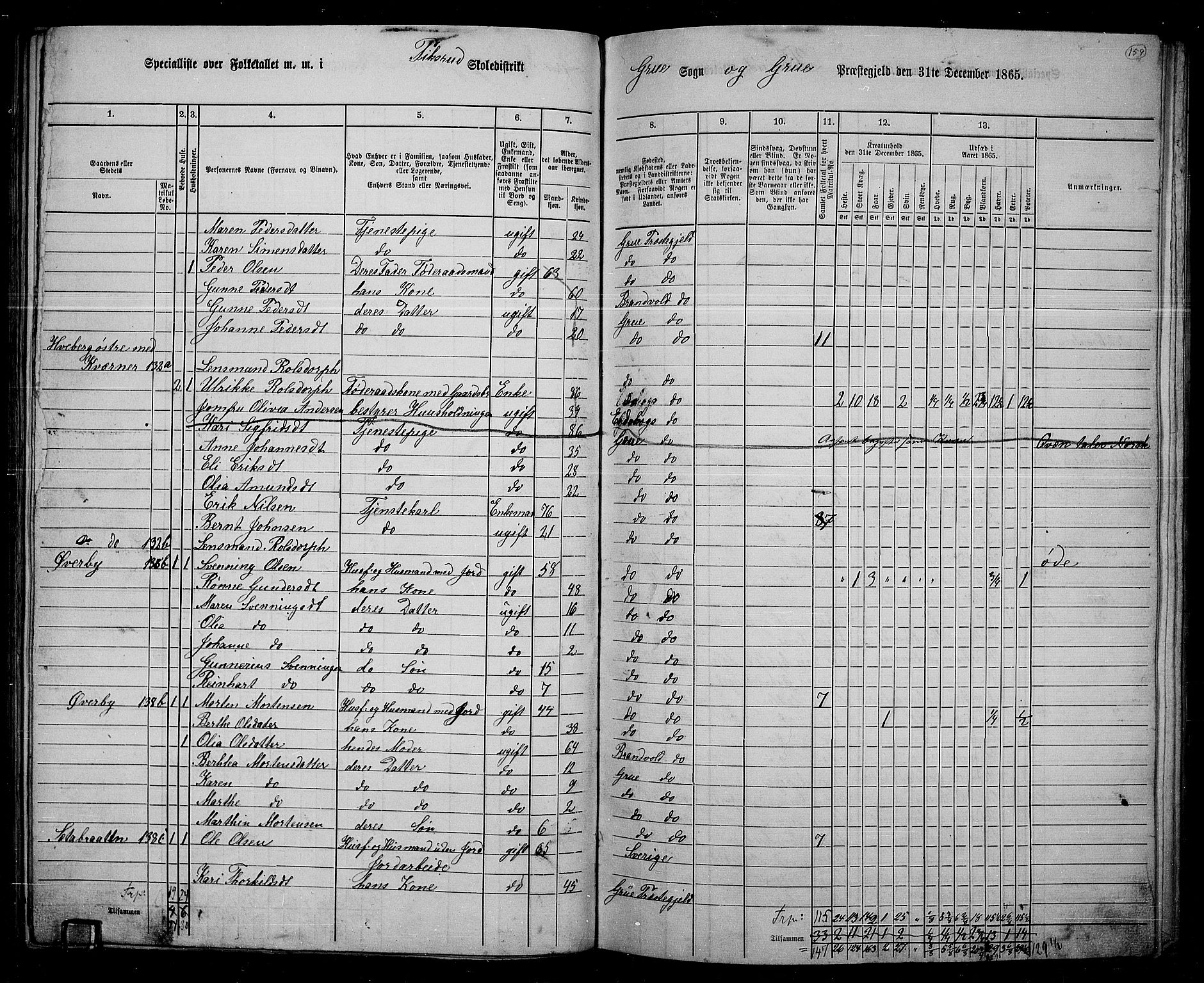 RA, 1865 census for Grue, 1865, p. 138