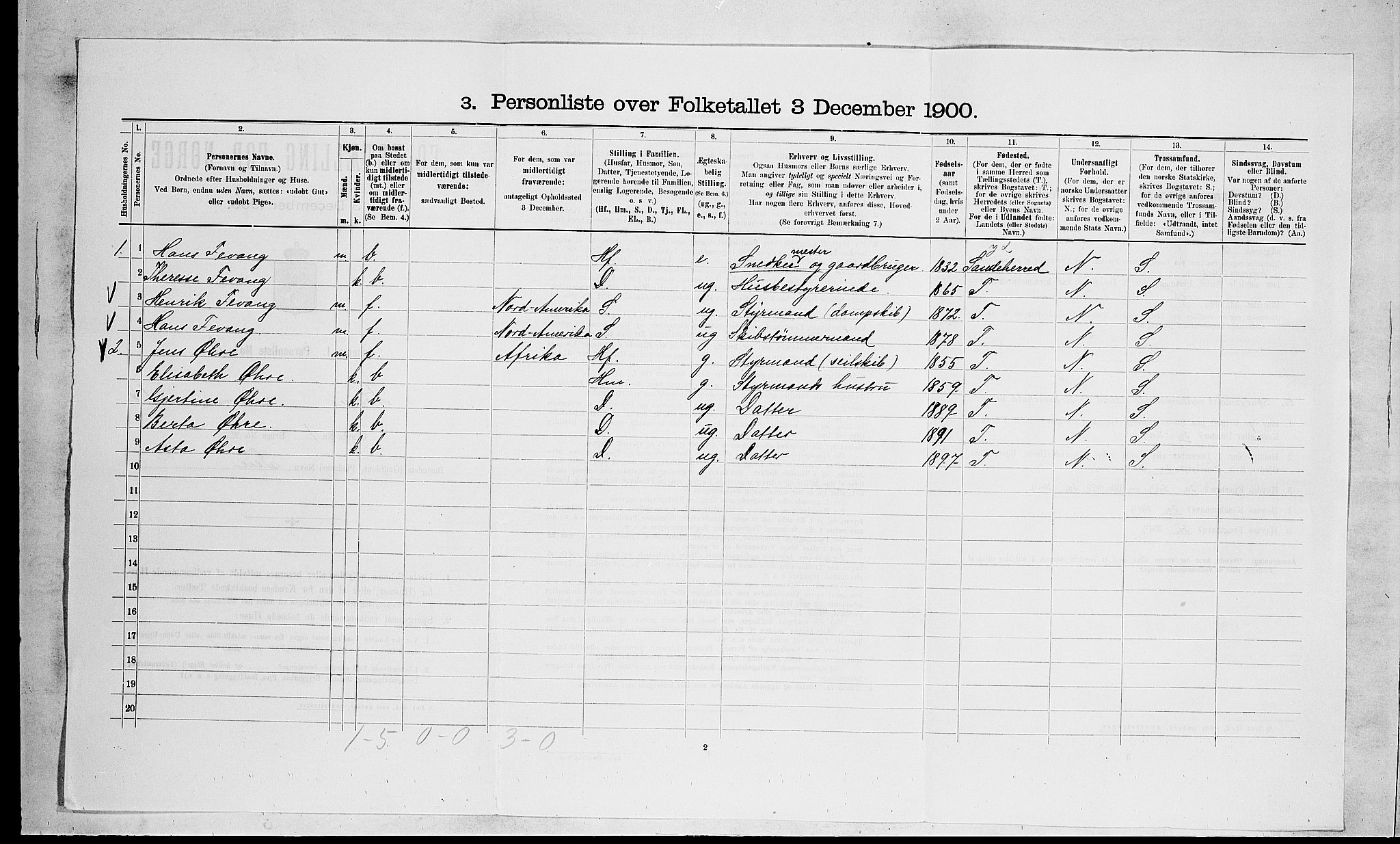 RA, 1900 census for Nøtterøy, 1900, p. 534