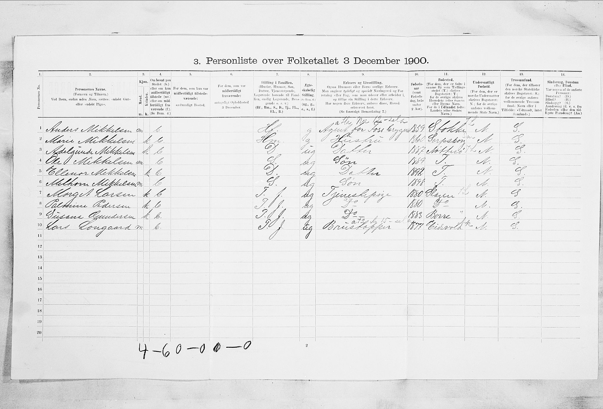 RA, 1900 census for Tønsberg, 1900, p. 426