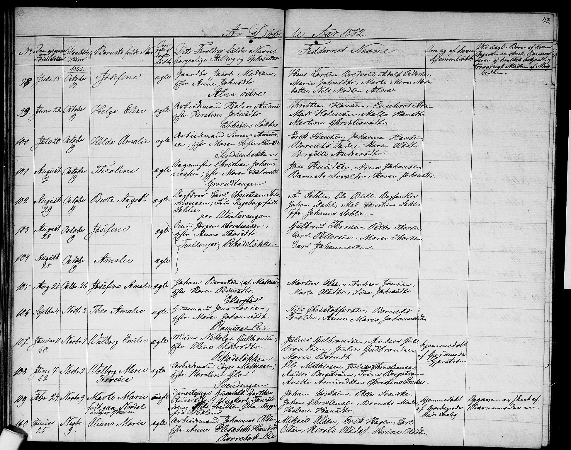 Østre Aker prestekontor Kirkebøker, AV/SAO-A-10840/G/Ga/L0001: Parish register (copy) no. I 1, 1861-1864, p. 43