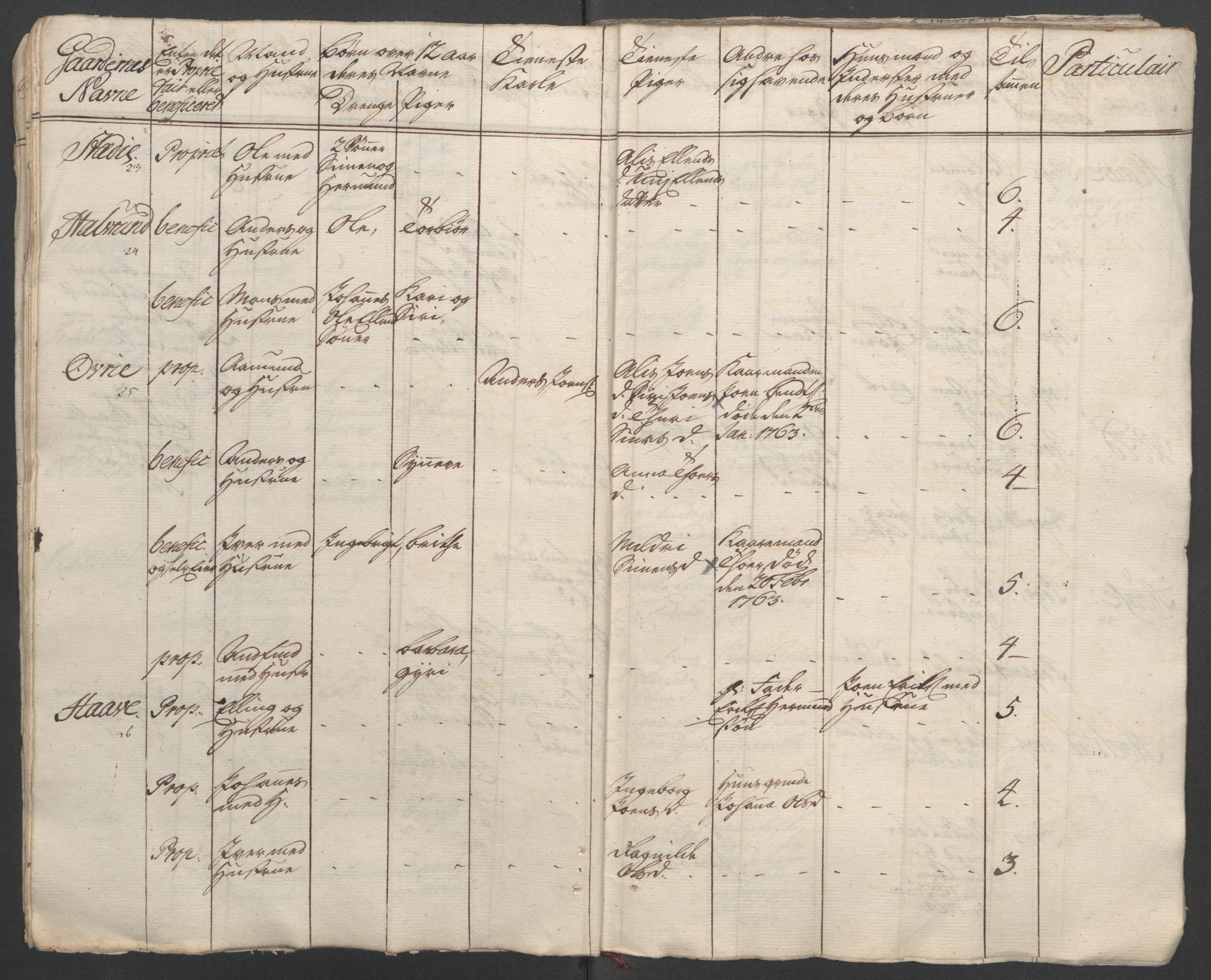 Rentekammeret inntil 1814, Reviderte regnskaper, Fogderegnskap, AV/RA-EA-4092/R52/L3418: Ekstraskatten Sogn, 1762-1769, p. 261