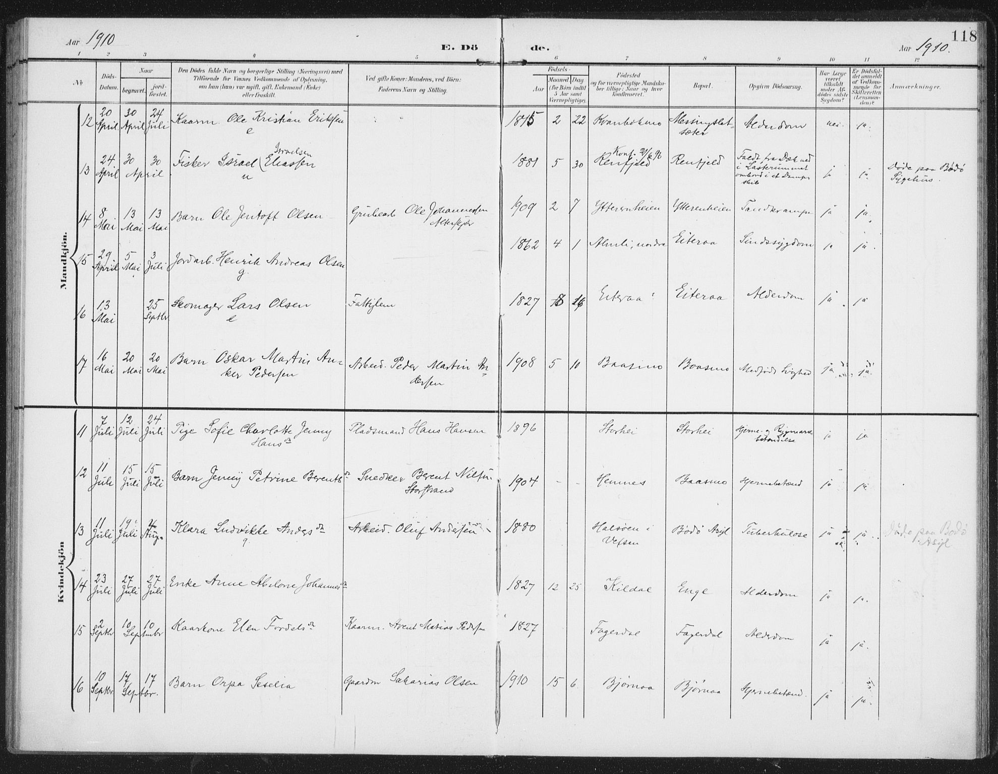 Ministerialprotokoller, klokkerbøker og fødselsregistre - Nordland, AV/SAT-A-1459/827/L0403: Parish register (official) no. 827A15, 1903-1912, p. 118