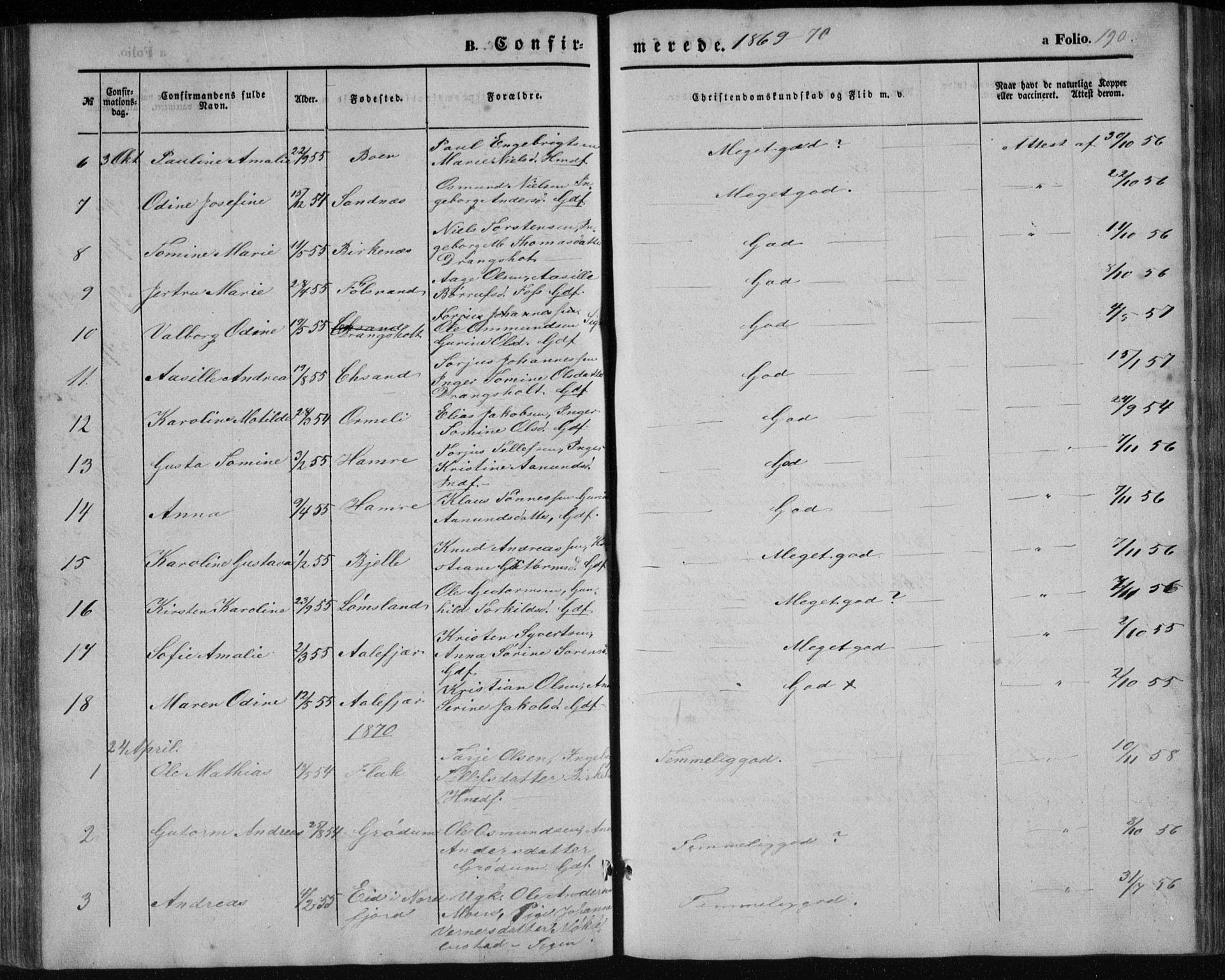 Tveit sokneprestkontor, AV/SAK-1111-0043/F/Fb/L0003: Parish register (copy) no. B 3, 1854-1886, p. 190