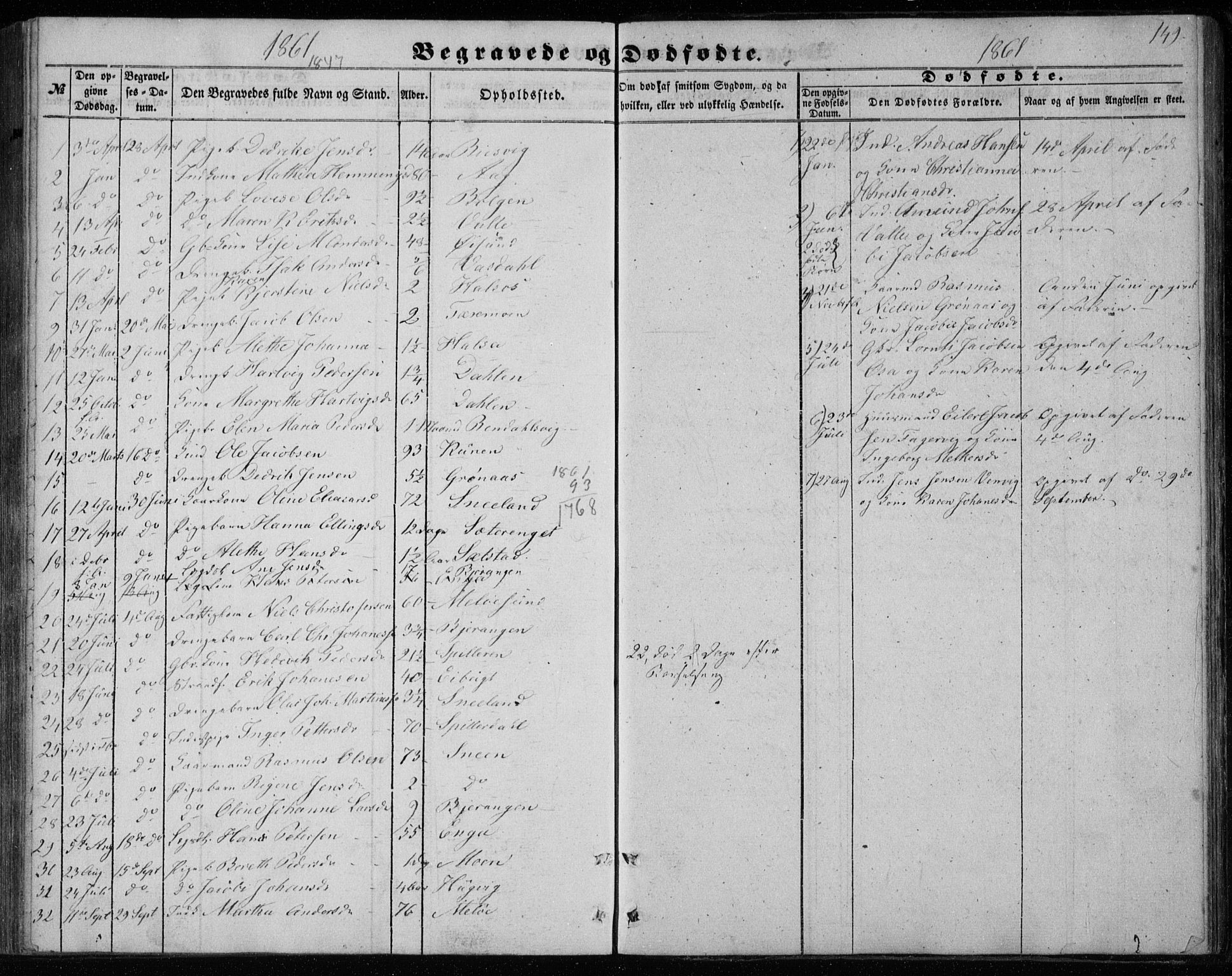 Ministerialprotokoller, klokkerbøker og fødselsregistre - Nordland, SAT/A-1459/843/L0633: Parish register (copy) no. 843C02, 1853-1873, p. 149