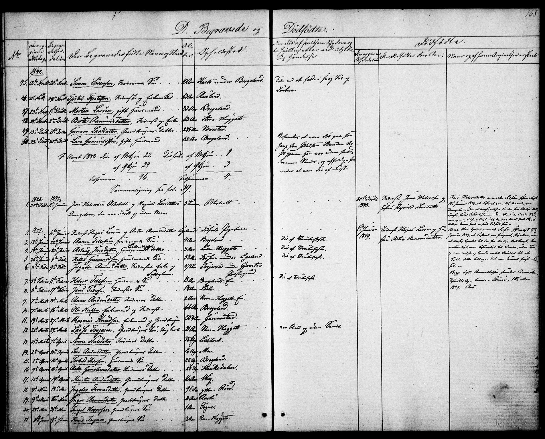 Gjerstad sokneprestkontor, SAK/1111-0014/F/Fa/Faa/L0006: Parish register (official) no. A 6, 1841-1857, p. 168