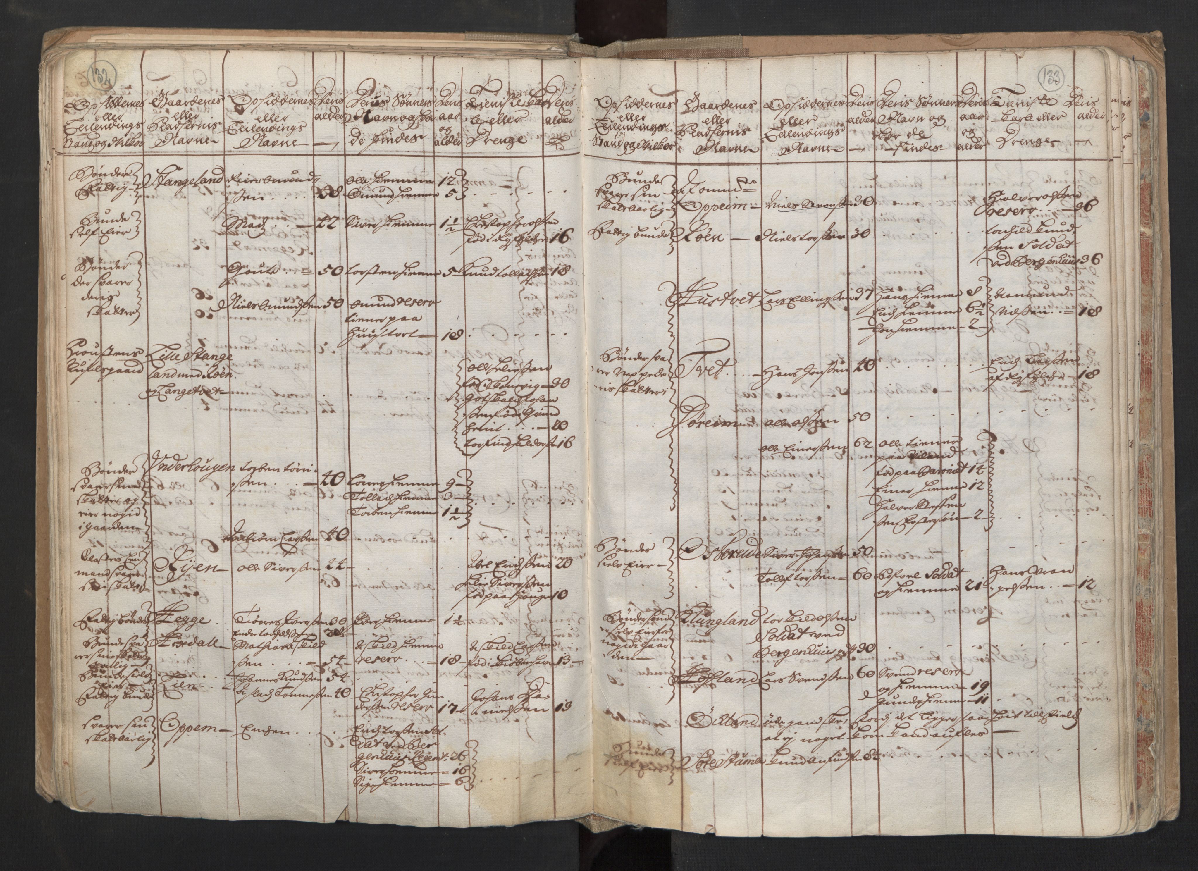 RA, Census (manntall) 1701, no. 6: Sunnhordland fogderi and Hardanger fogderi, 1701, p. 132-133