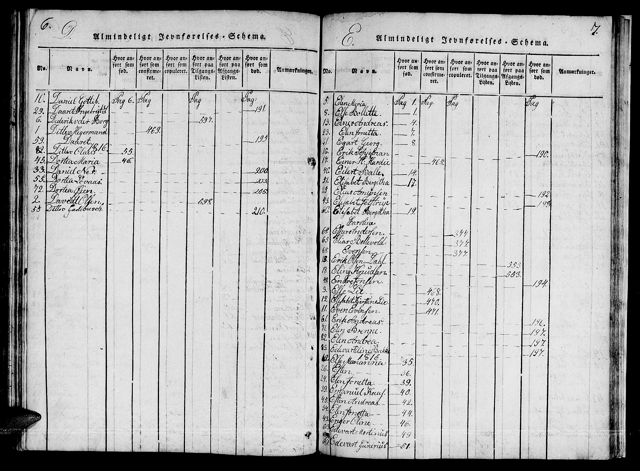 Ministerialprotokoller, klokkerbøker og fødselsregistre - Sør-Trøndelag, AV/SAT-A-1456/601/L0043: Parish register (official) no. 601A11, 1815-1821, p. 6-7