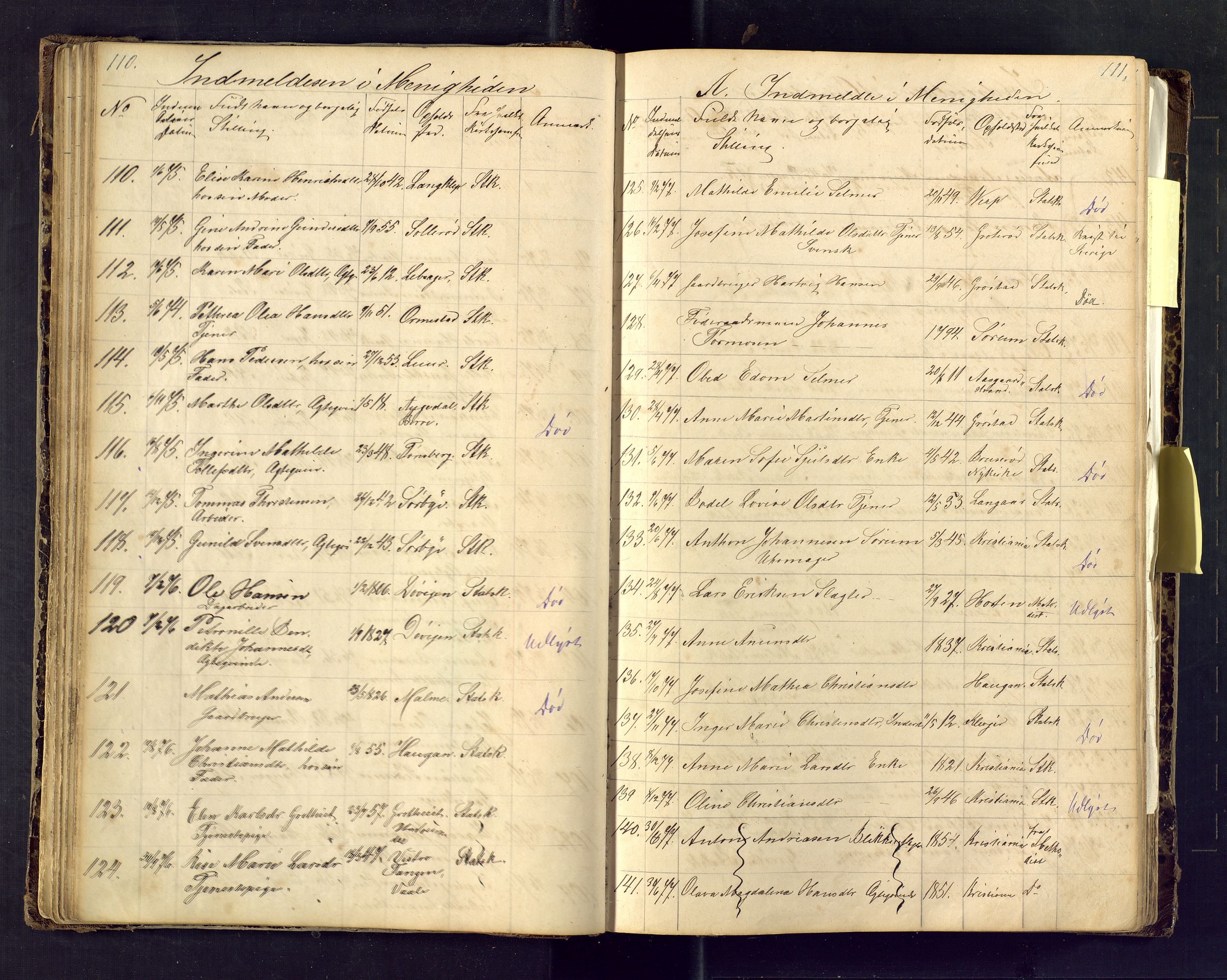 Den evangelisk lutherske frimenighet i Jarlsbergs grevskap med flere steder, SAKO/P-1384/F/Fa/L0001: Dissenter register no. Fa/L0001, 1872-1925, p. 110-111