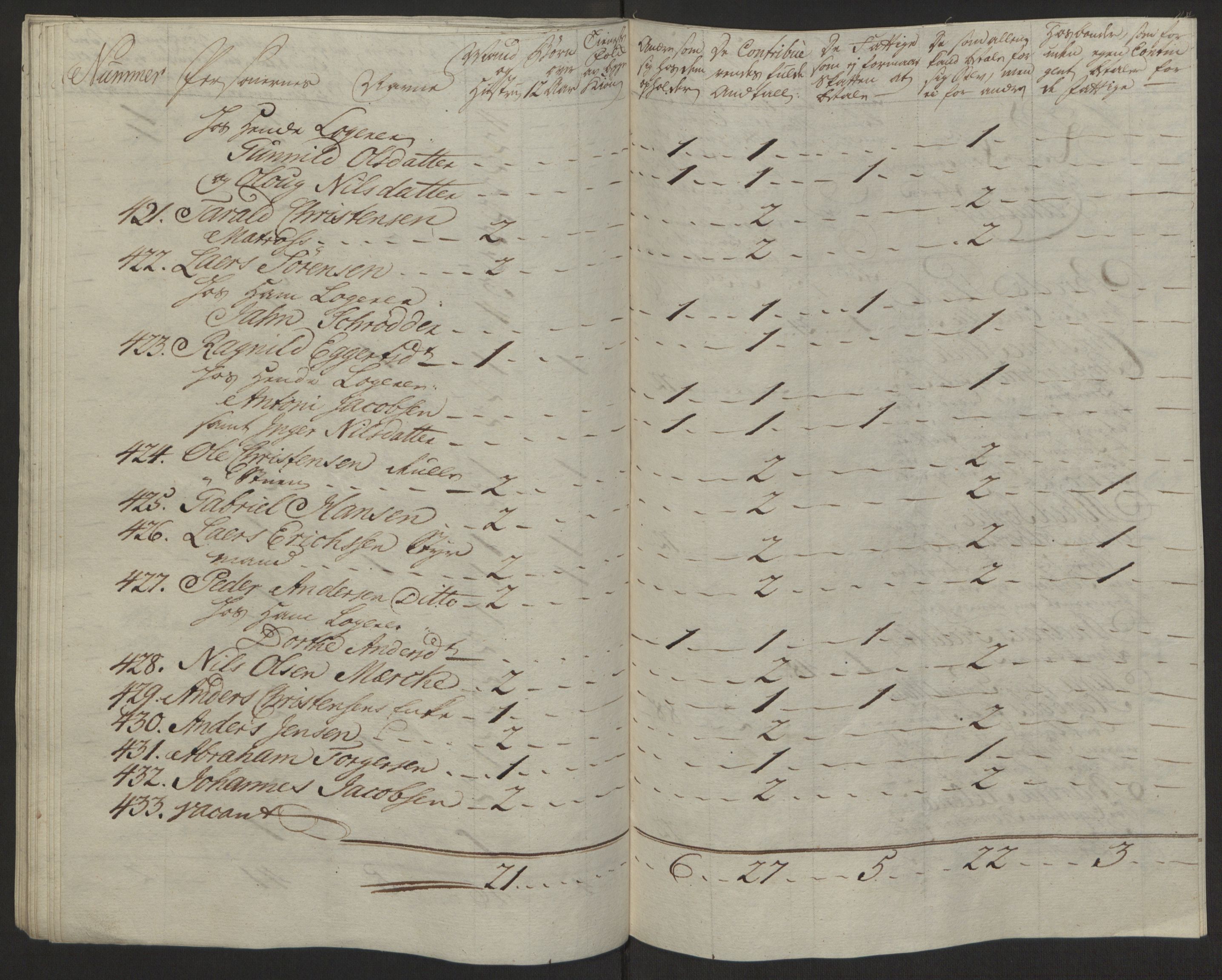 Rentekammeret inntil 1814, Reviderte regnskaper, Byregnskaper, AV/RA-EA-4066/R/Rg/L0144/0001: [G4] Kontribusjonsregnskap / Ekstraskatt, 1762-1767, p. 360