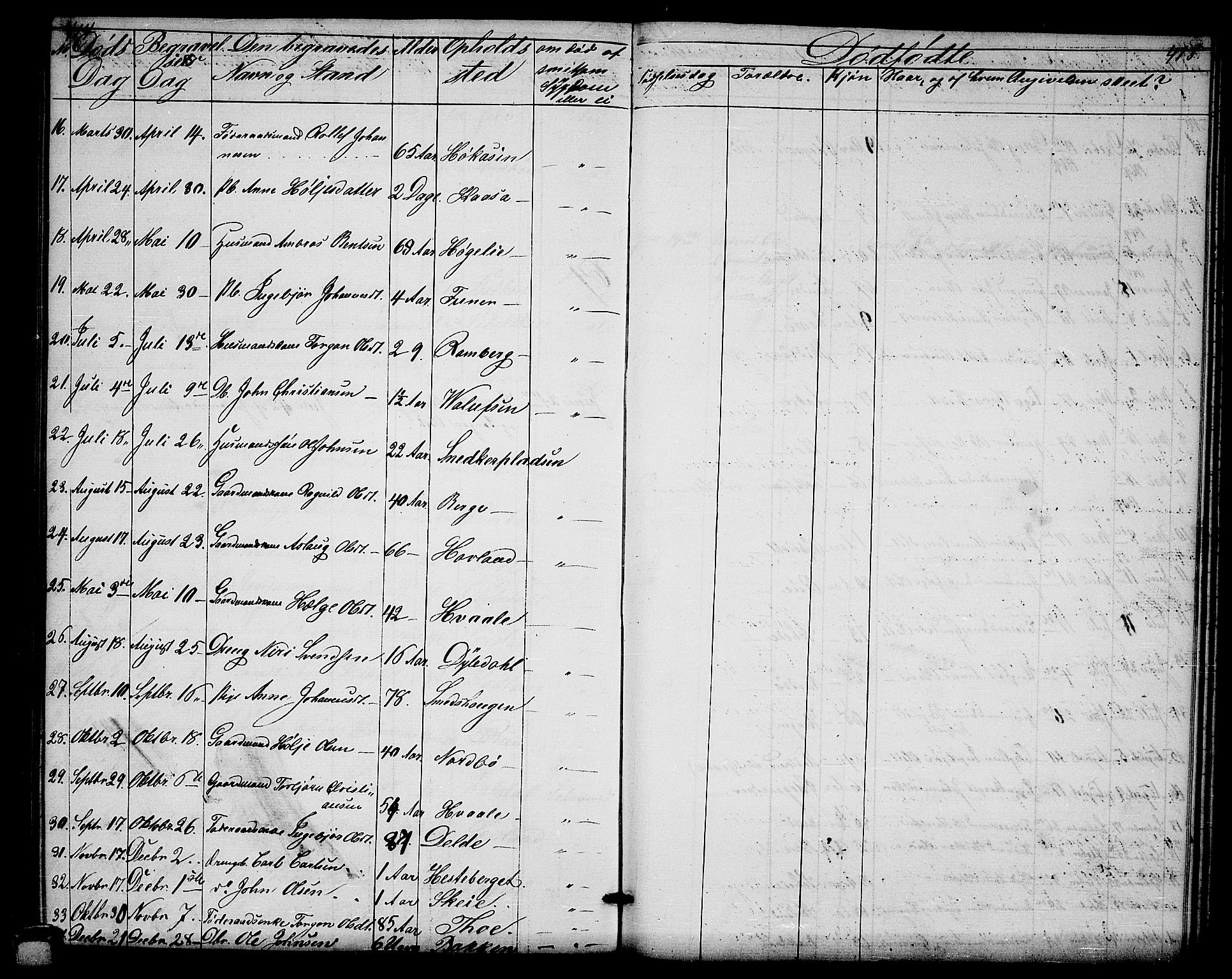 Hjartdal kirkebøker, SAKO/A-270/G/Ga/L0002: Parish register (copy) no. I 2, 1854-1888, p. 414-415