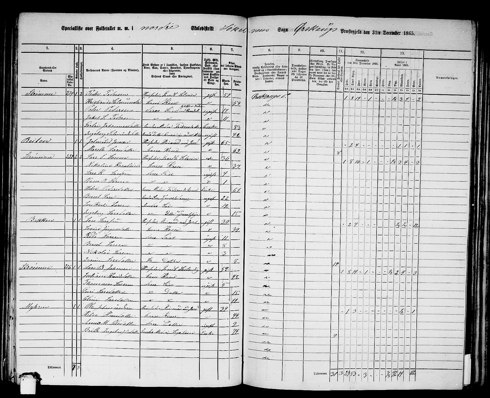 RA, 1865 census for Ørskog, 1865, p. 104