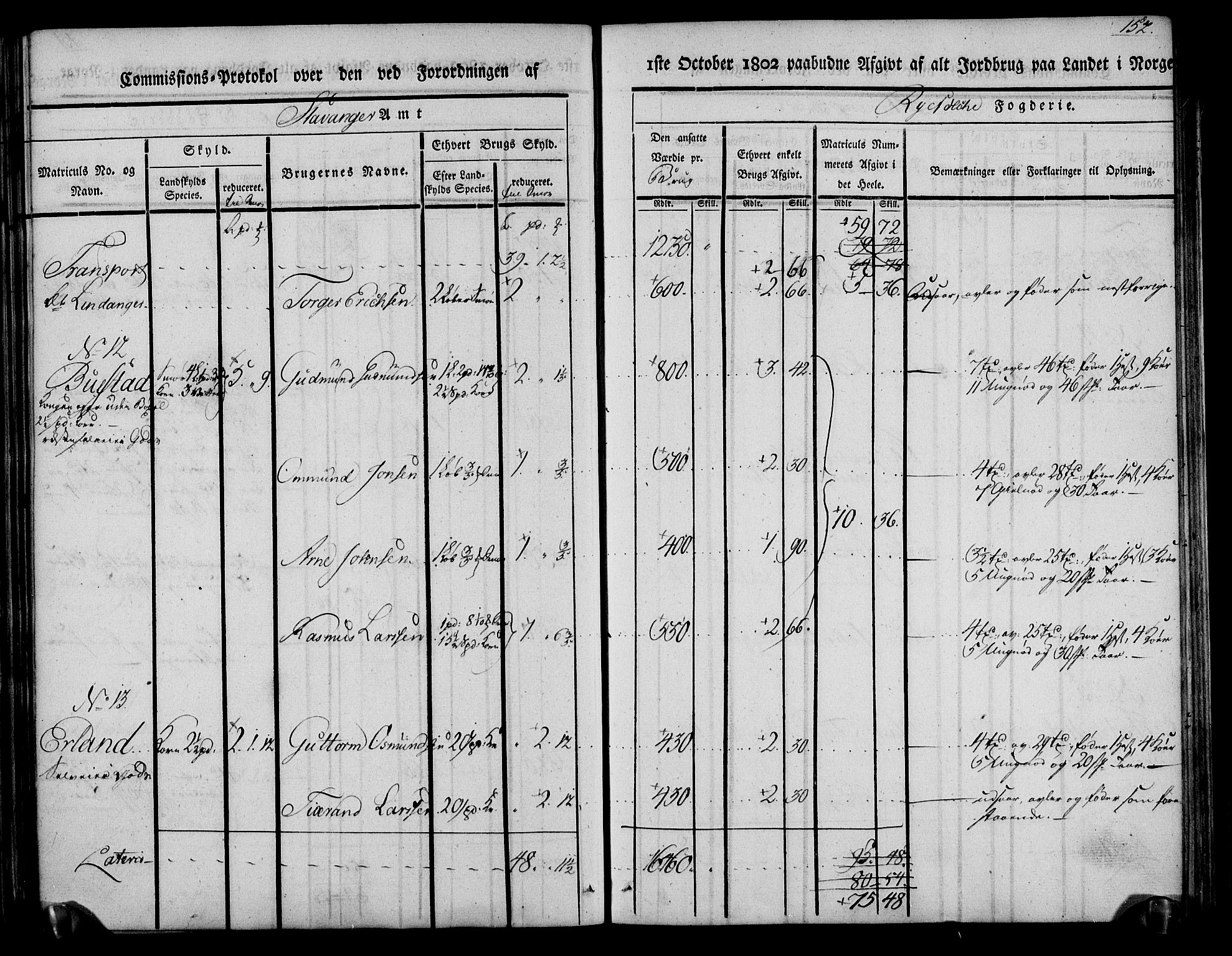 Rentekammeret inntil 1814, Realistisk ordnet avdeling, AV/RA-EA-4070/N/Ne/Nea/L0104: Ryfylke fogderi. Kommisjonsprotokoll for Stangeland, Avaldsnes, Skåre, Hetland og Leiranger skipreider, 1803, p. 162