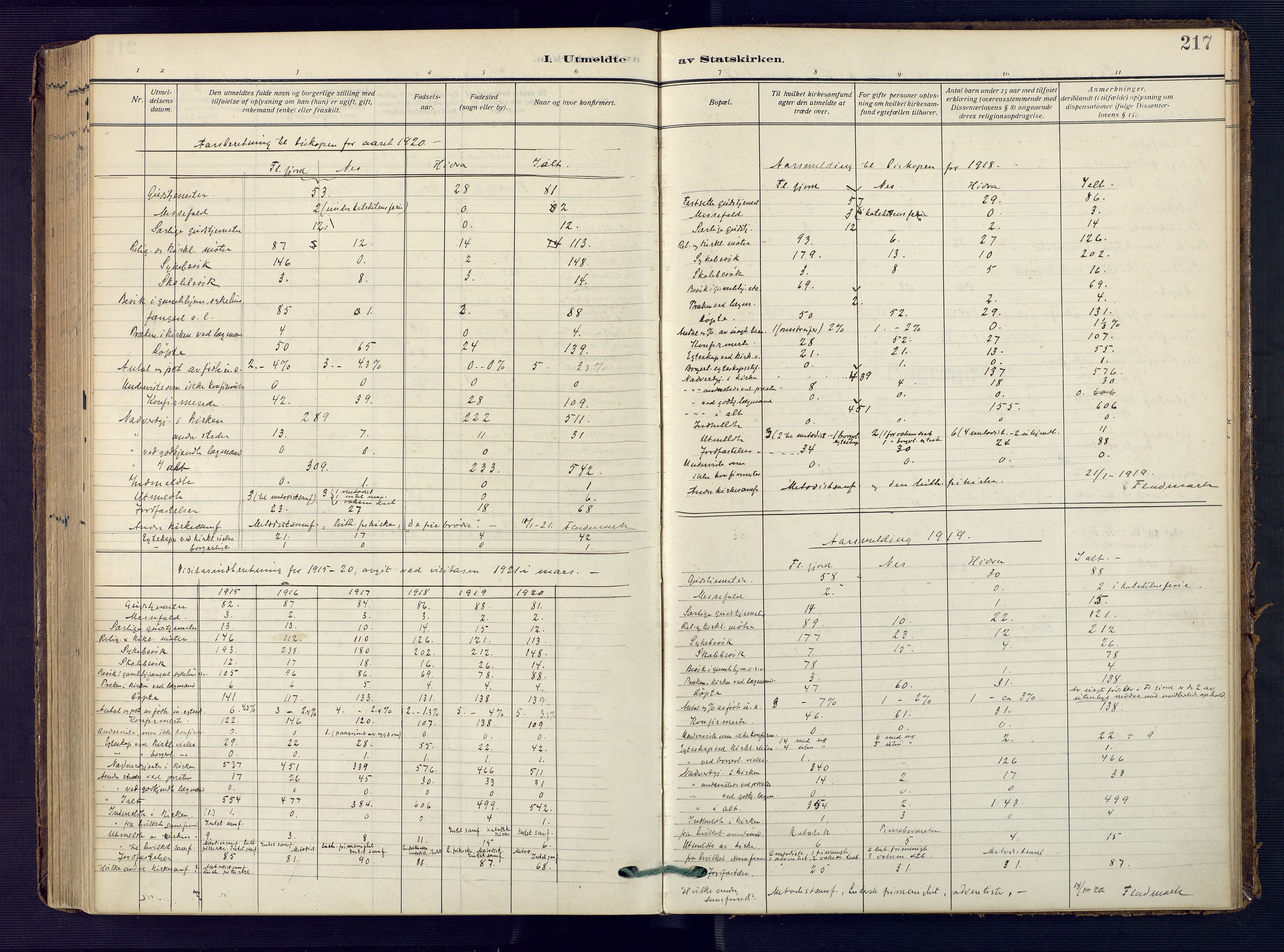 Flekkefjord sokneprestkontor, SAK/1111-0012/F/Fa/Faa/L0003: Parish register (official) no. A 3, 1913-1928, p. 217